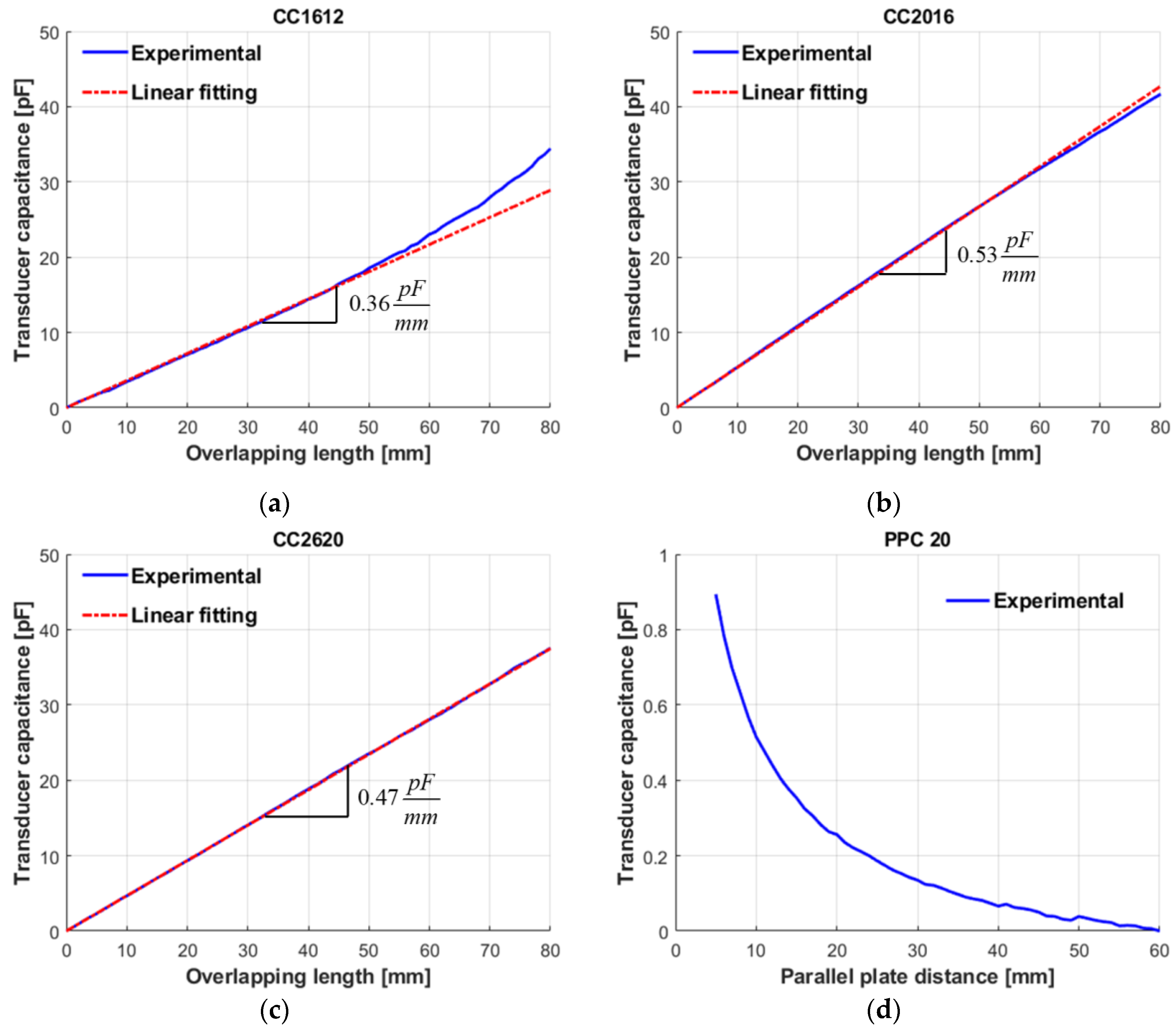 Machines 10 01156 g005 Machines 10 01156 g005