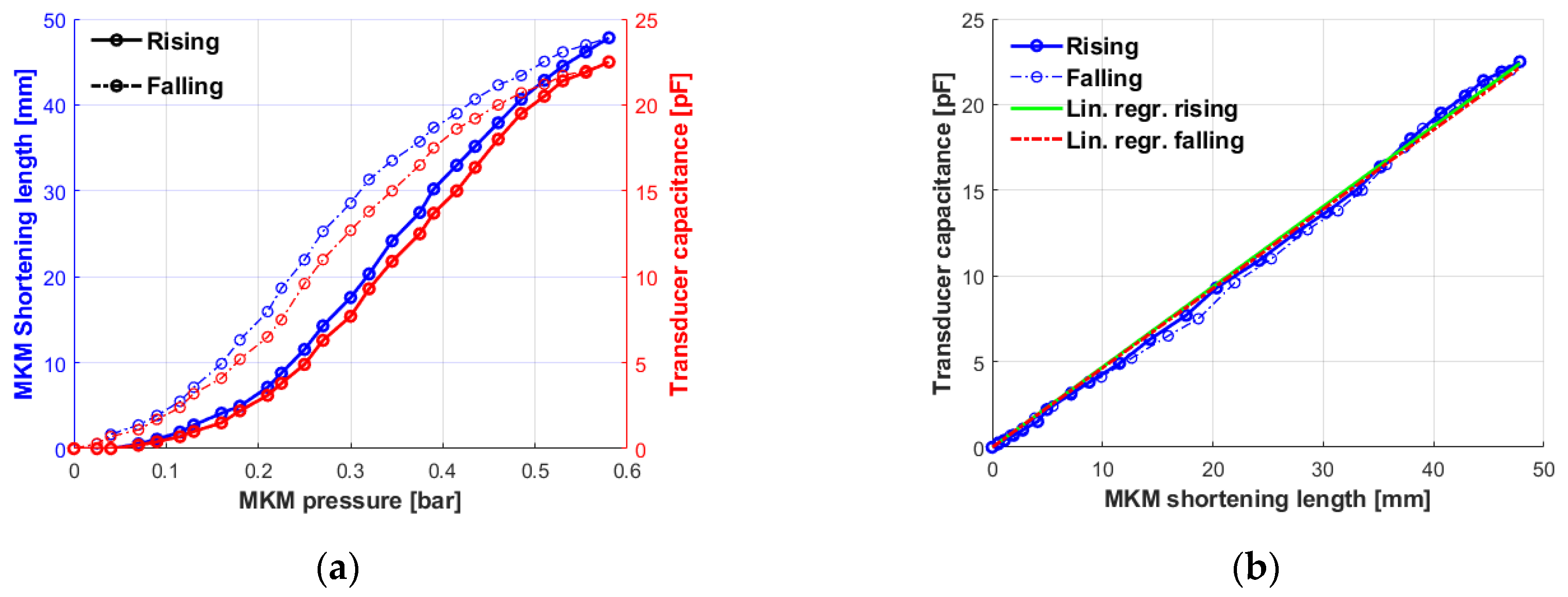 Machines 10 01156 g010 Machines 10 01156 g010