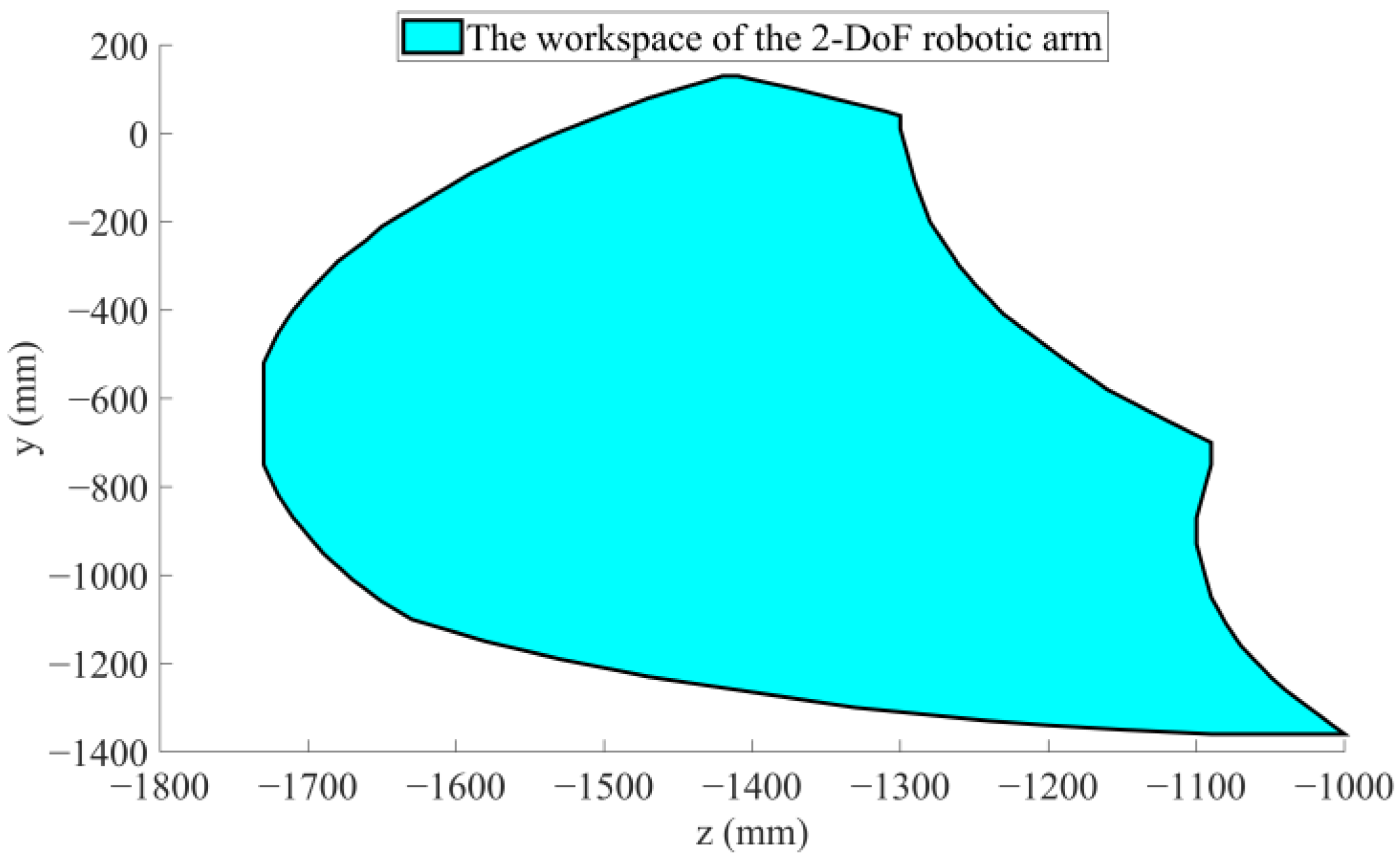 Machines 10 01157 g003