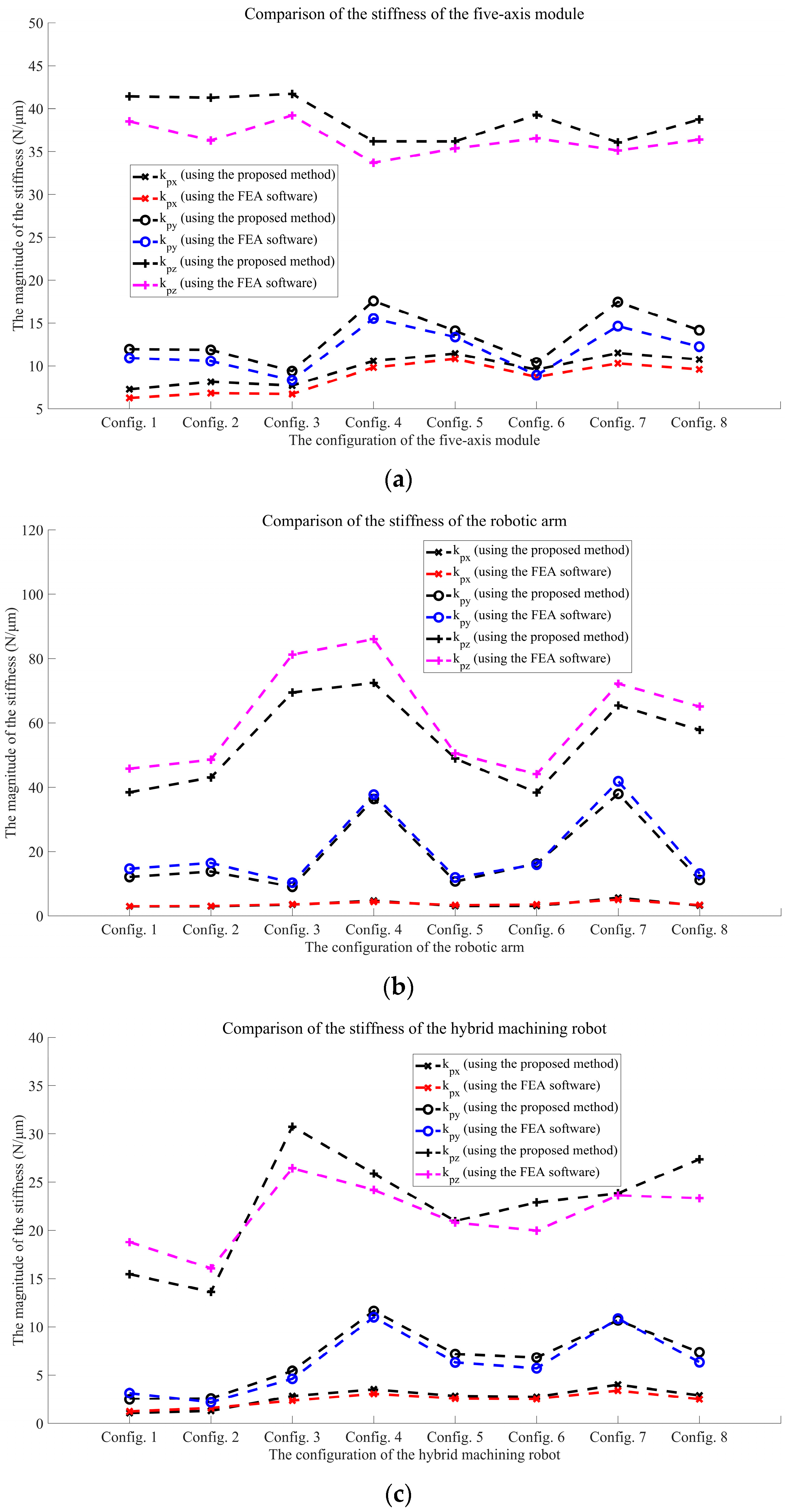 Machines 10 01157 g015