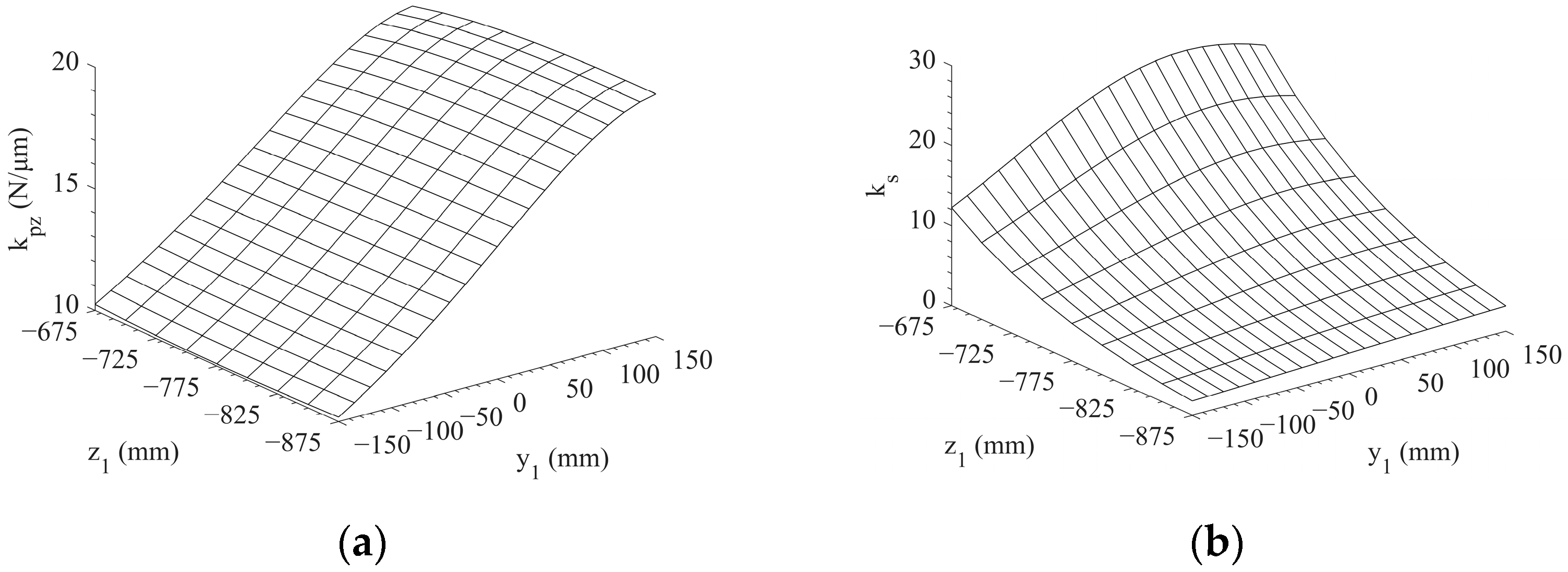 Machines 10 01157 g019