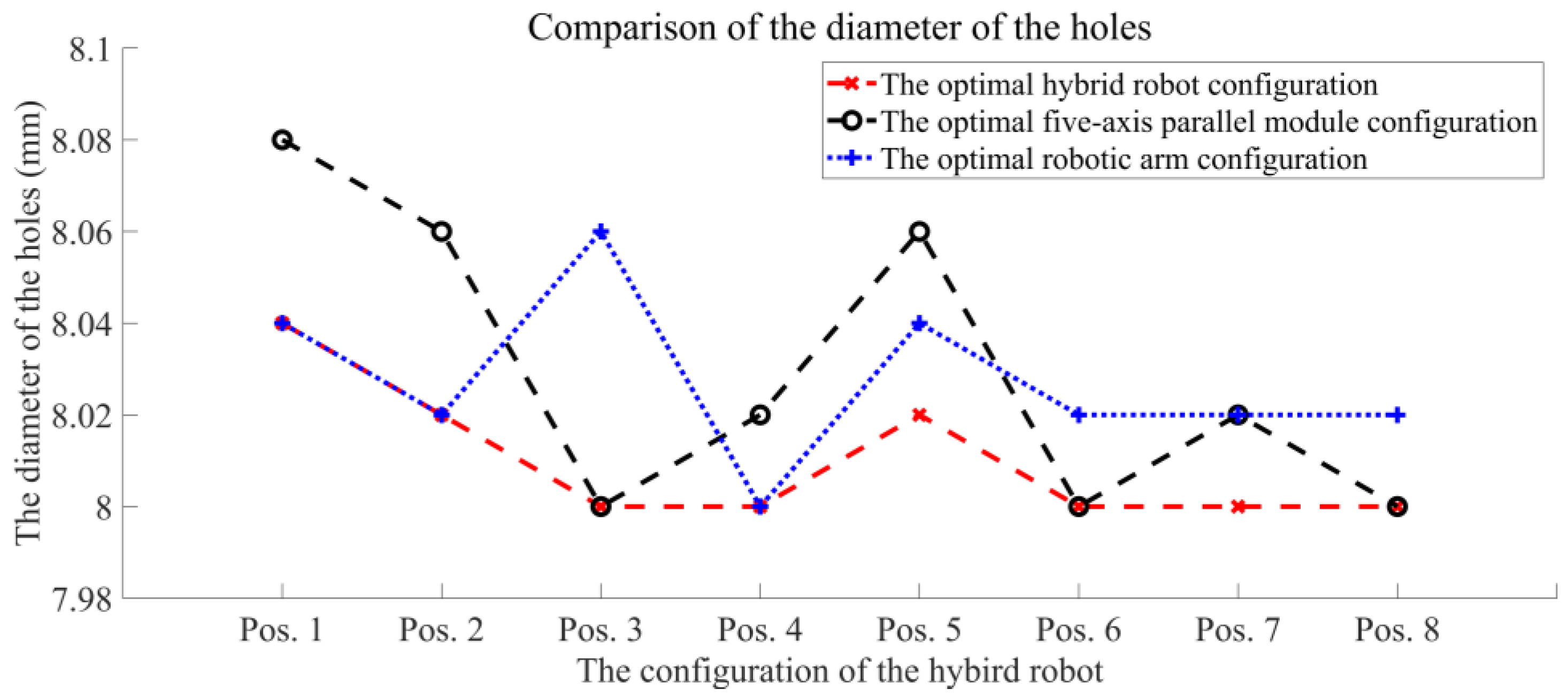 Machines 10 01157 g021