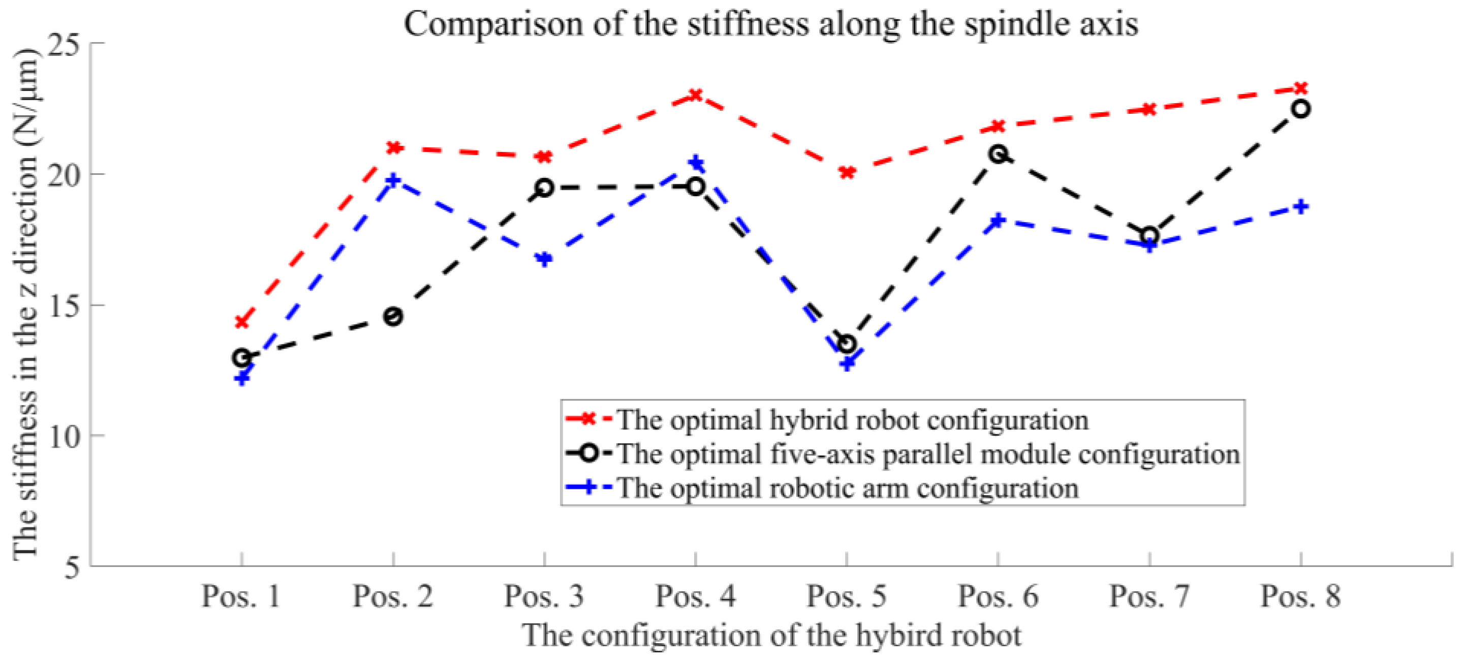 Machines 10 01157 g022