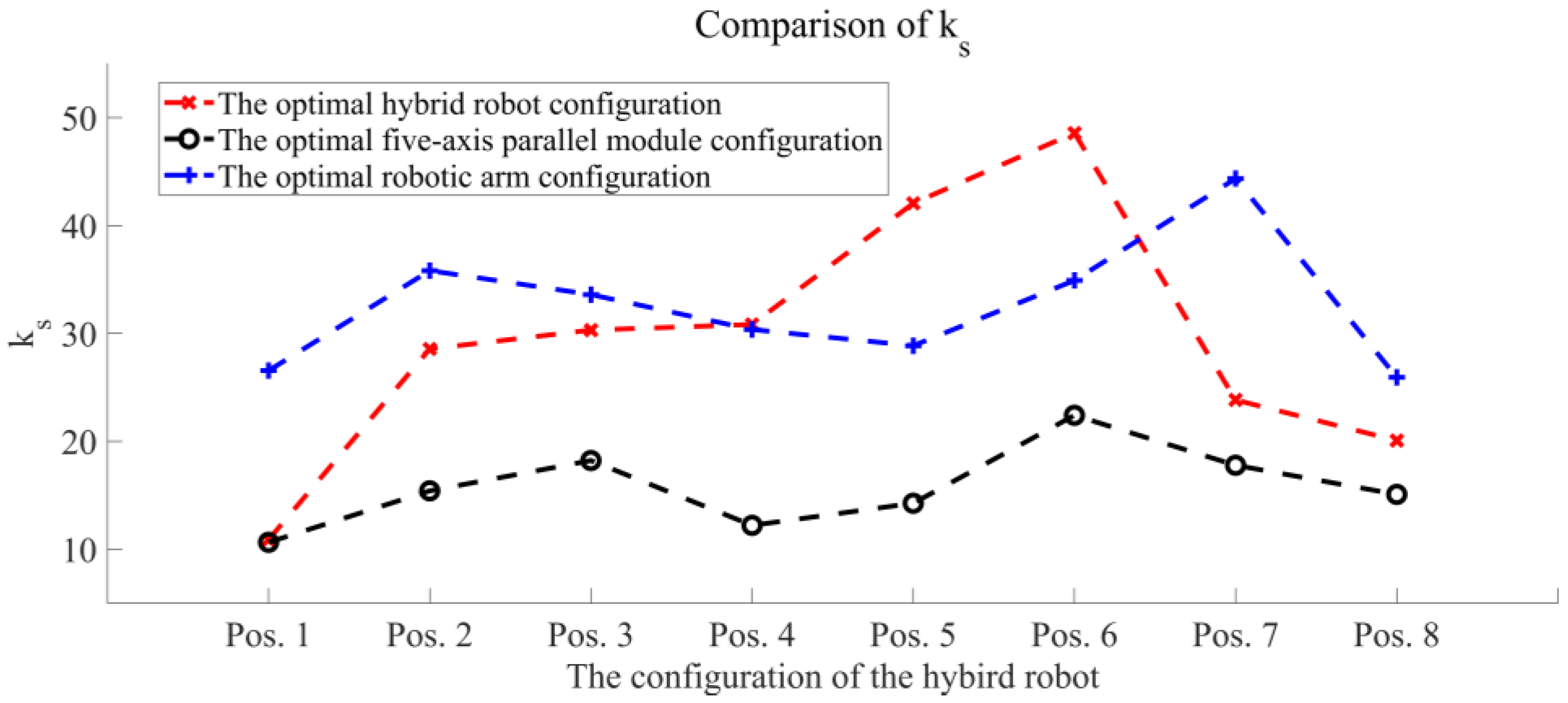 Machines 10 01157 g023