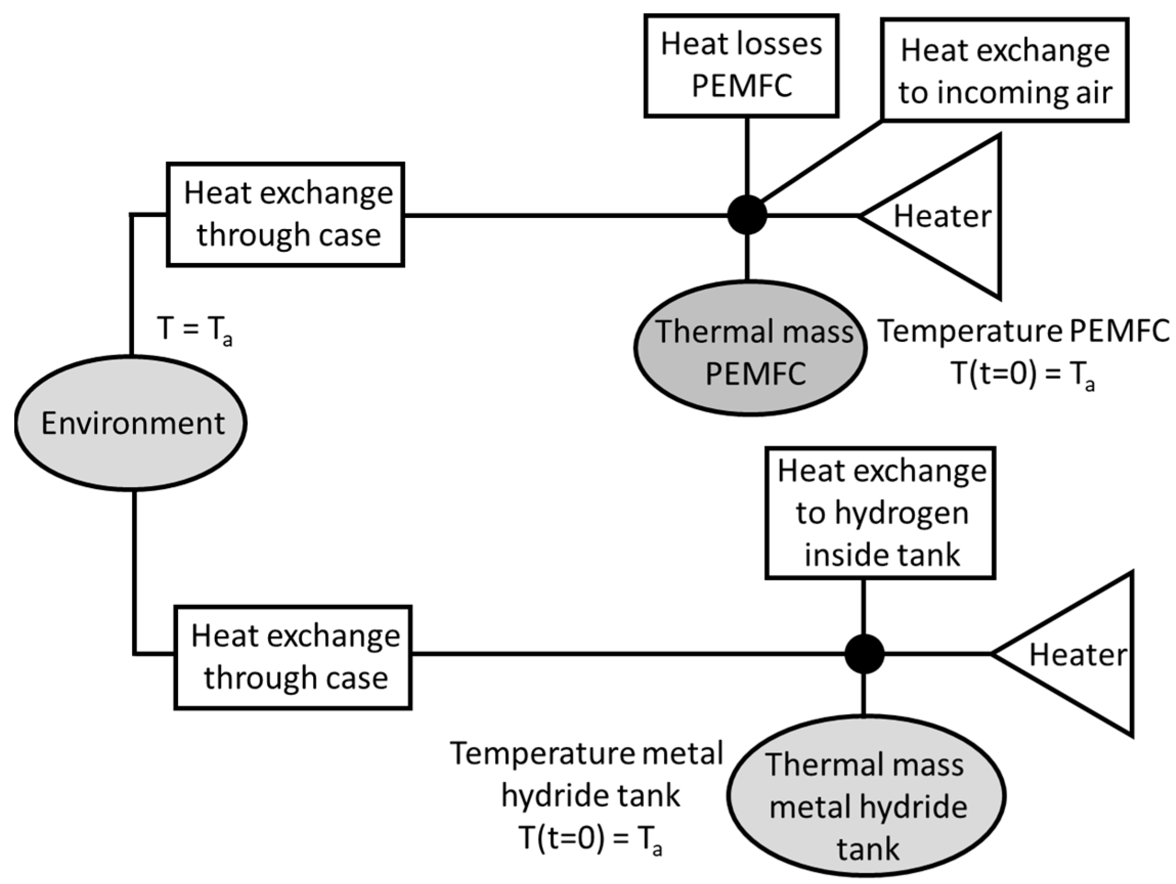 Machines 10 01159 g003