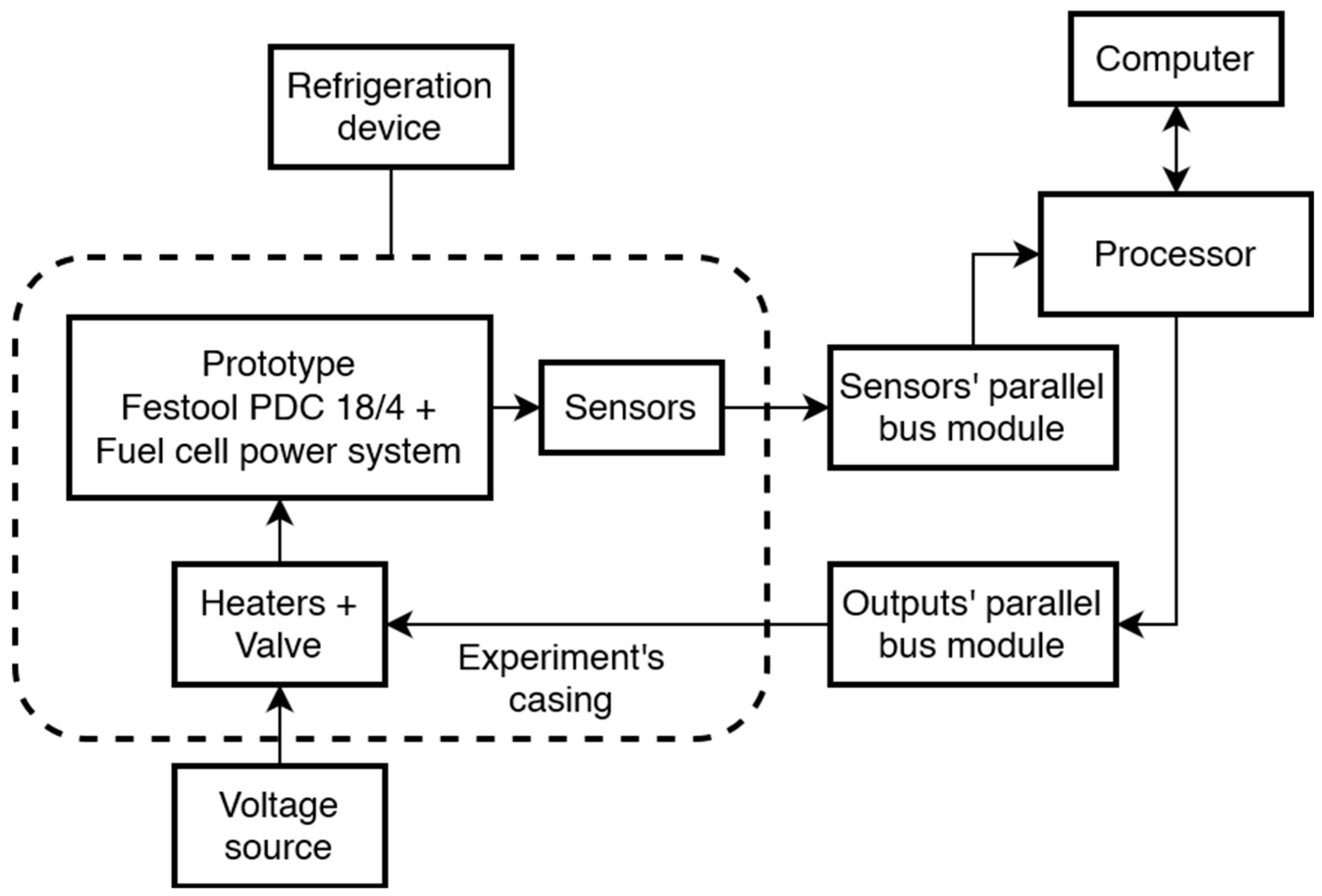 Machines 10 01159 g005