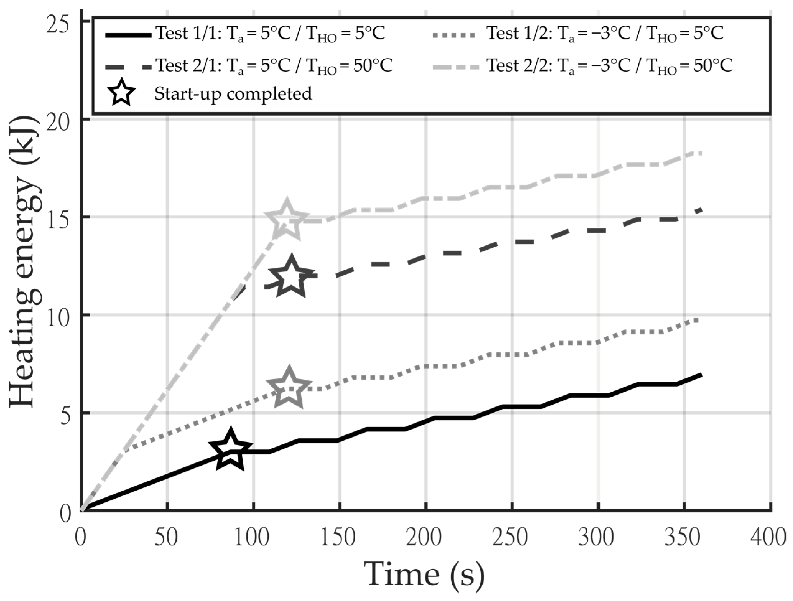 Machines 10 01159 g006