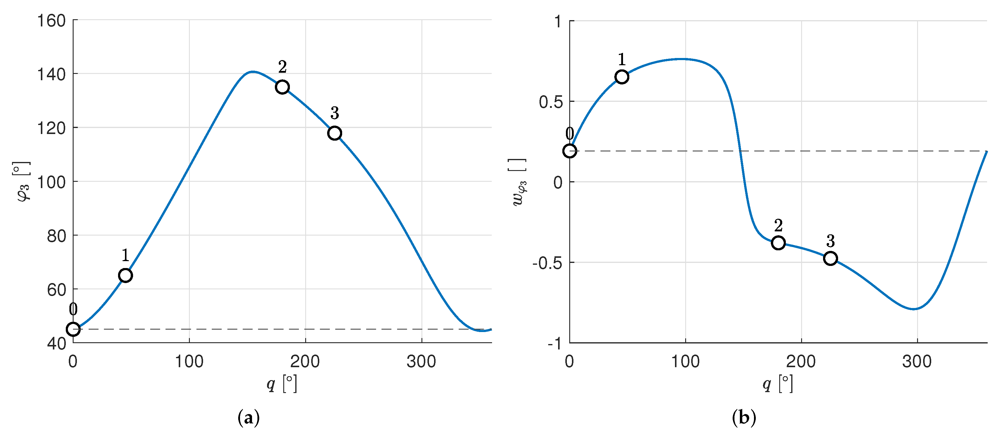 Machines 10 01160 g005 Machines 10 01160 g005