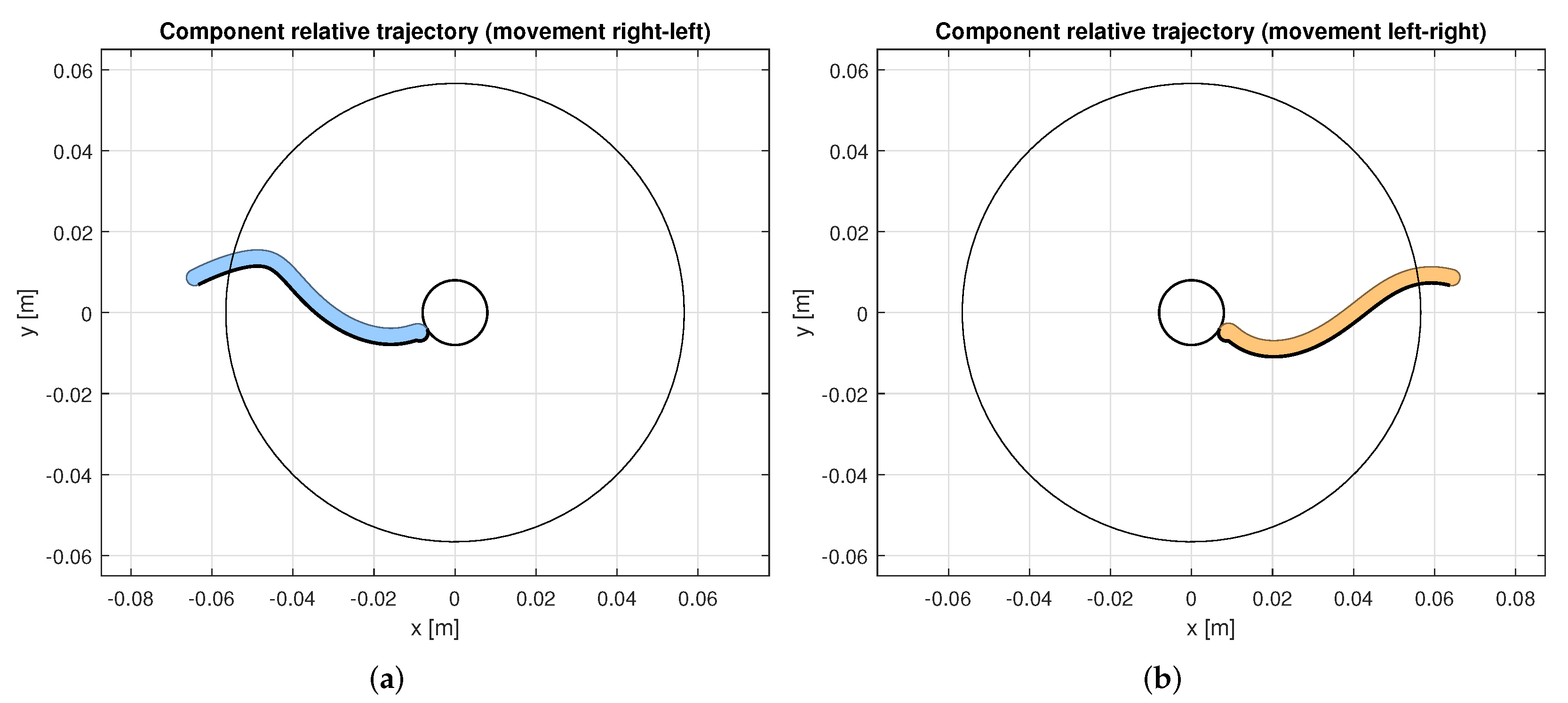 Machines 10 01160 g006 Machines 10 01160 g006