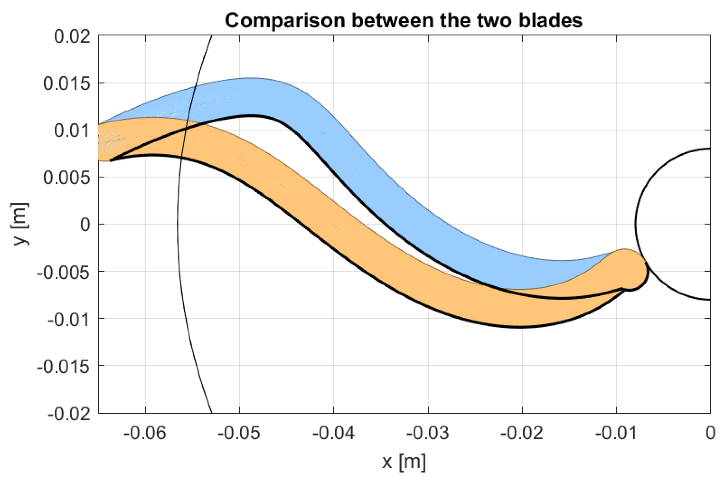 Machines 10 01160 g008 Machines 10 01160 g008
