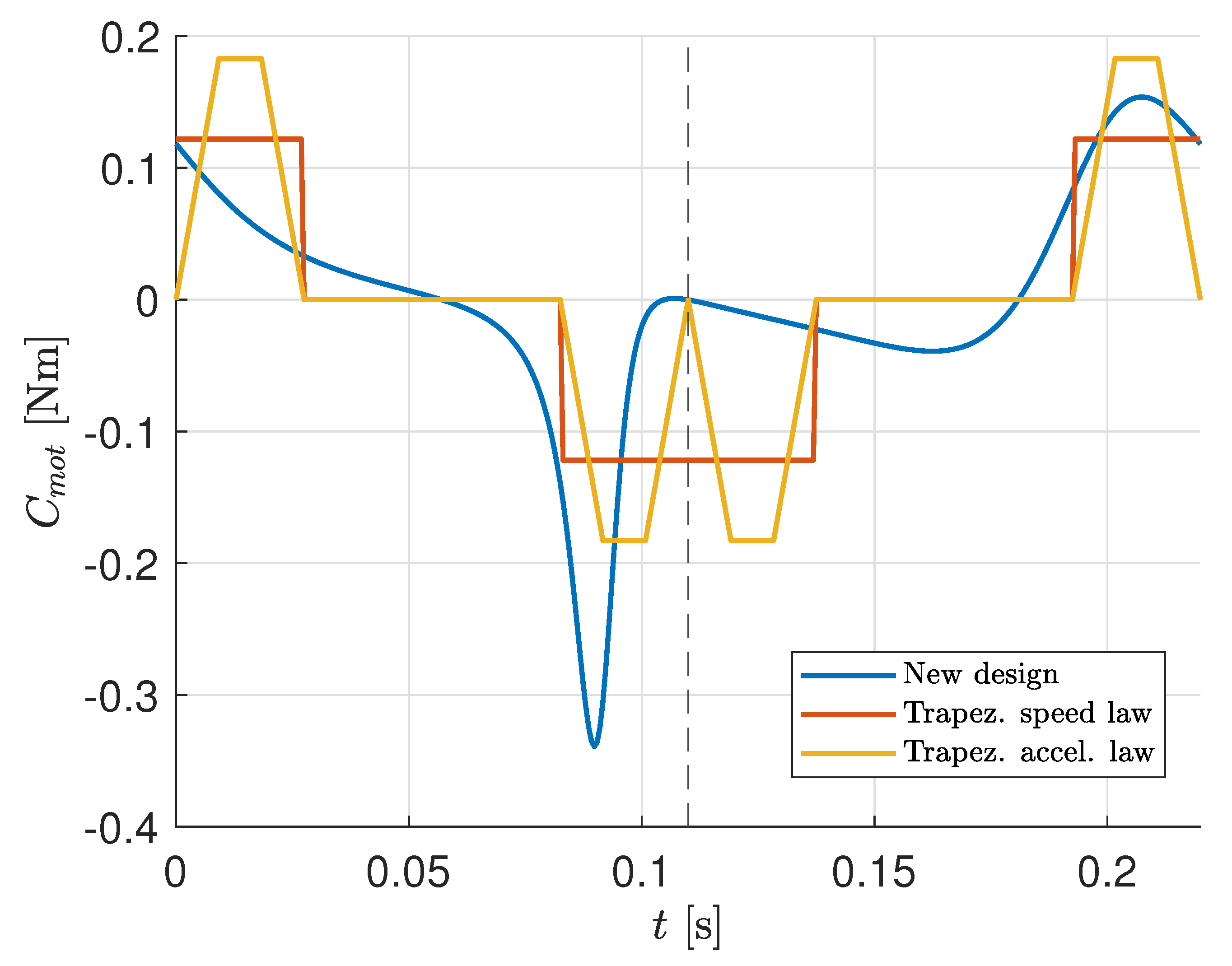 Machines 10 01160 g010 Machines 10 01160 g010