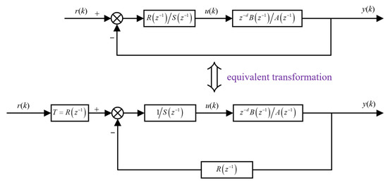Machines | Free Full-Text | Reliable Design and Control Implementation ...