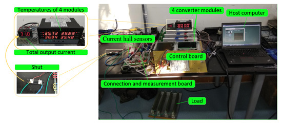 Machines | Free Full-Text | Reliable Design and Control Implementation ...