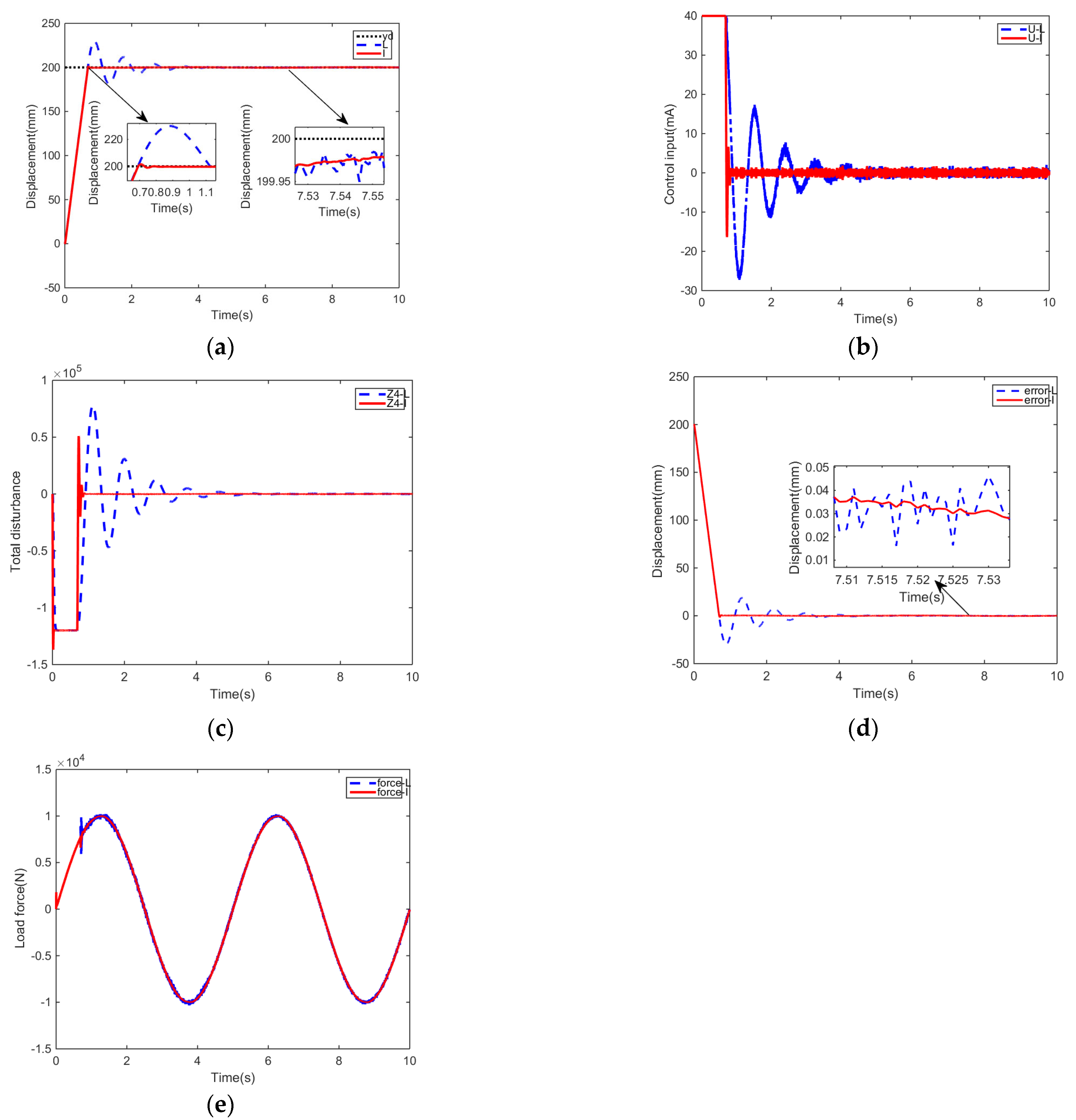 Machines 10 01163 g004