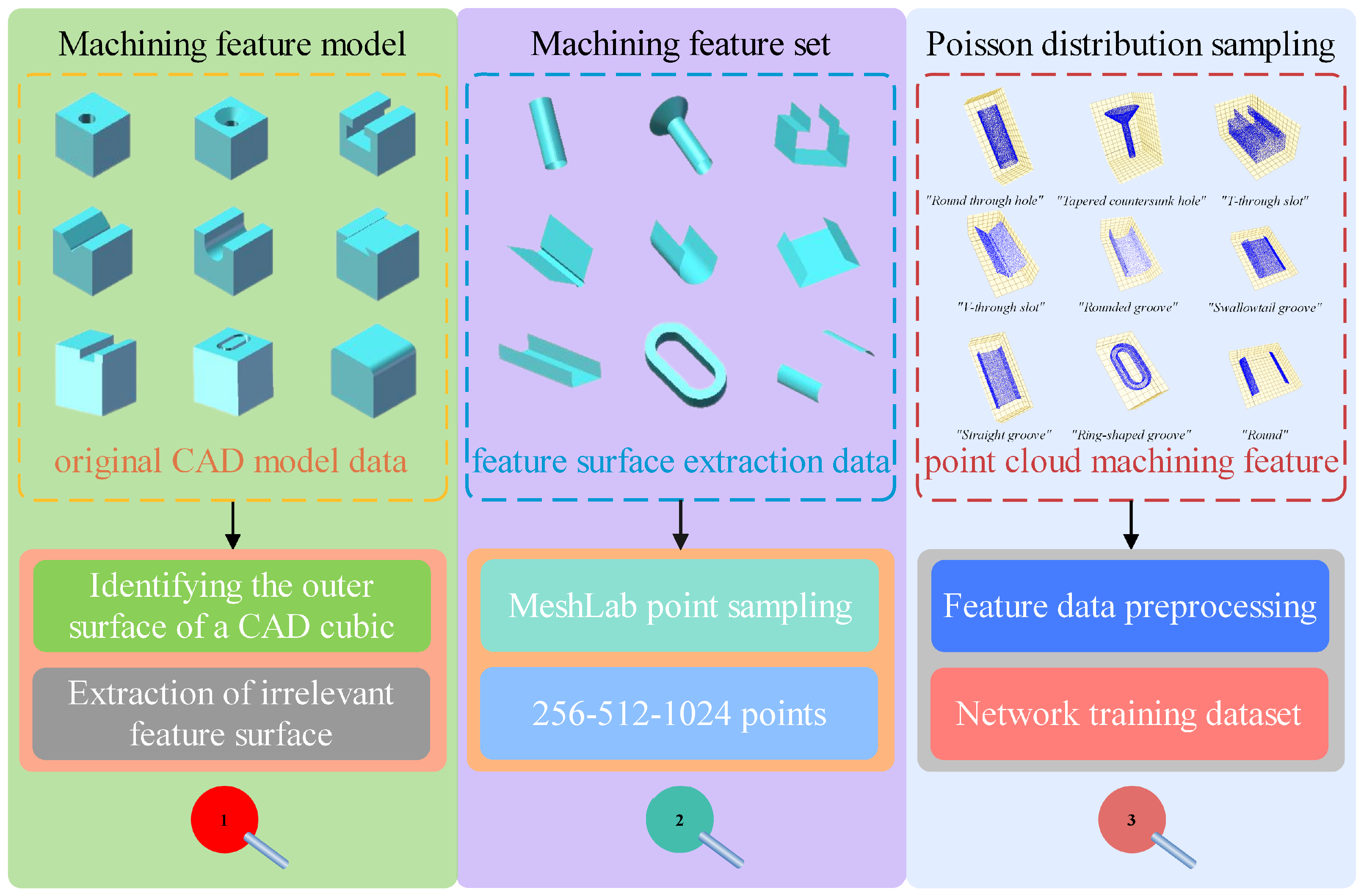 Machines 10 01165 g003 Machines 10 01165 g003