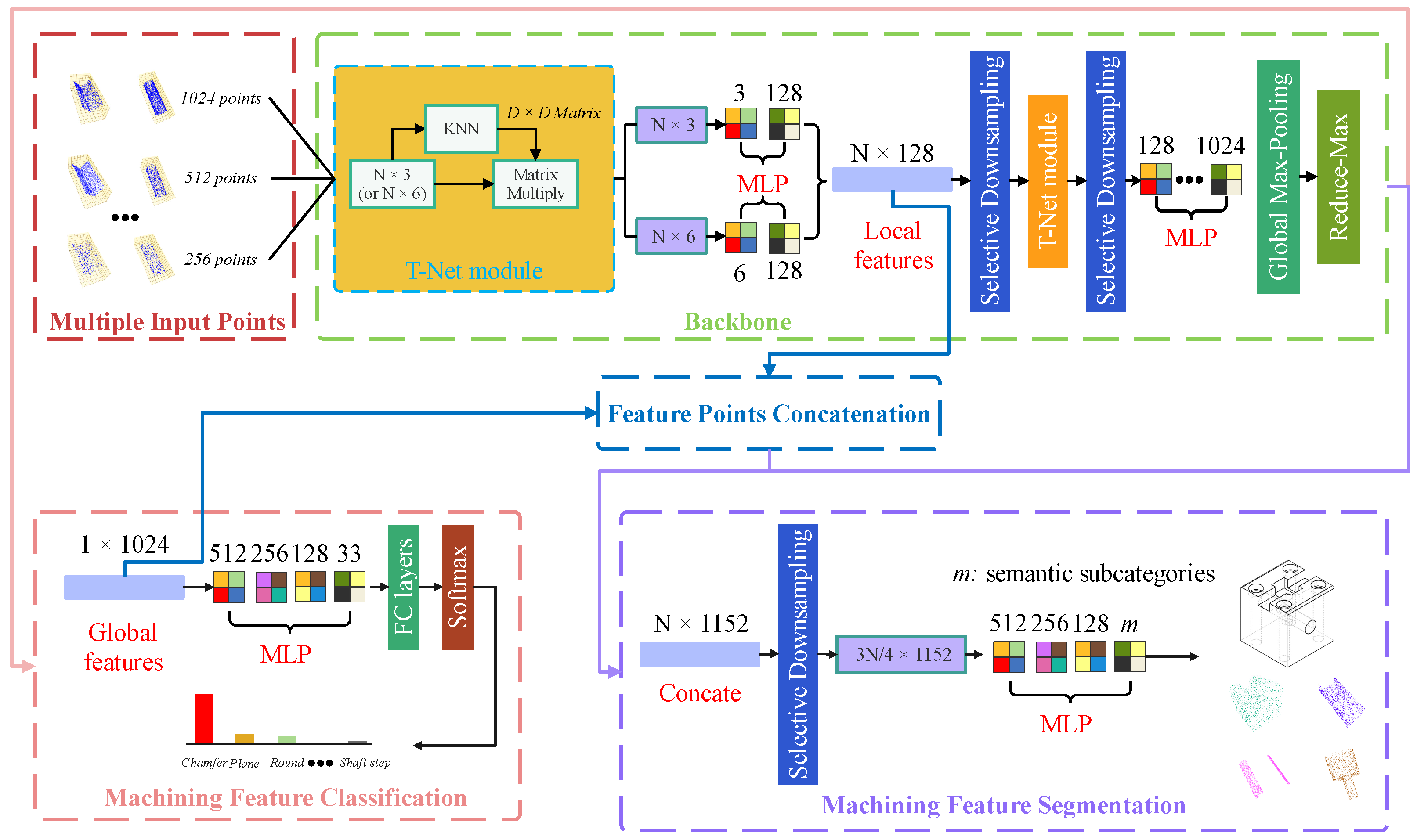 Machines 10 01165 g006 Machines 10 01165 g006