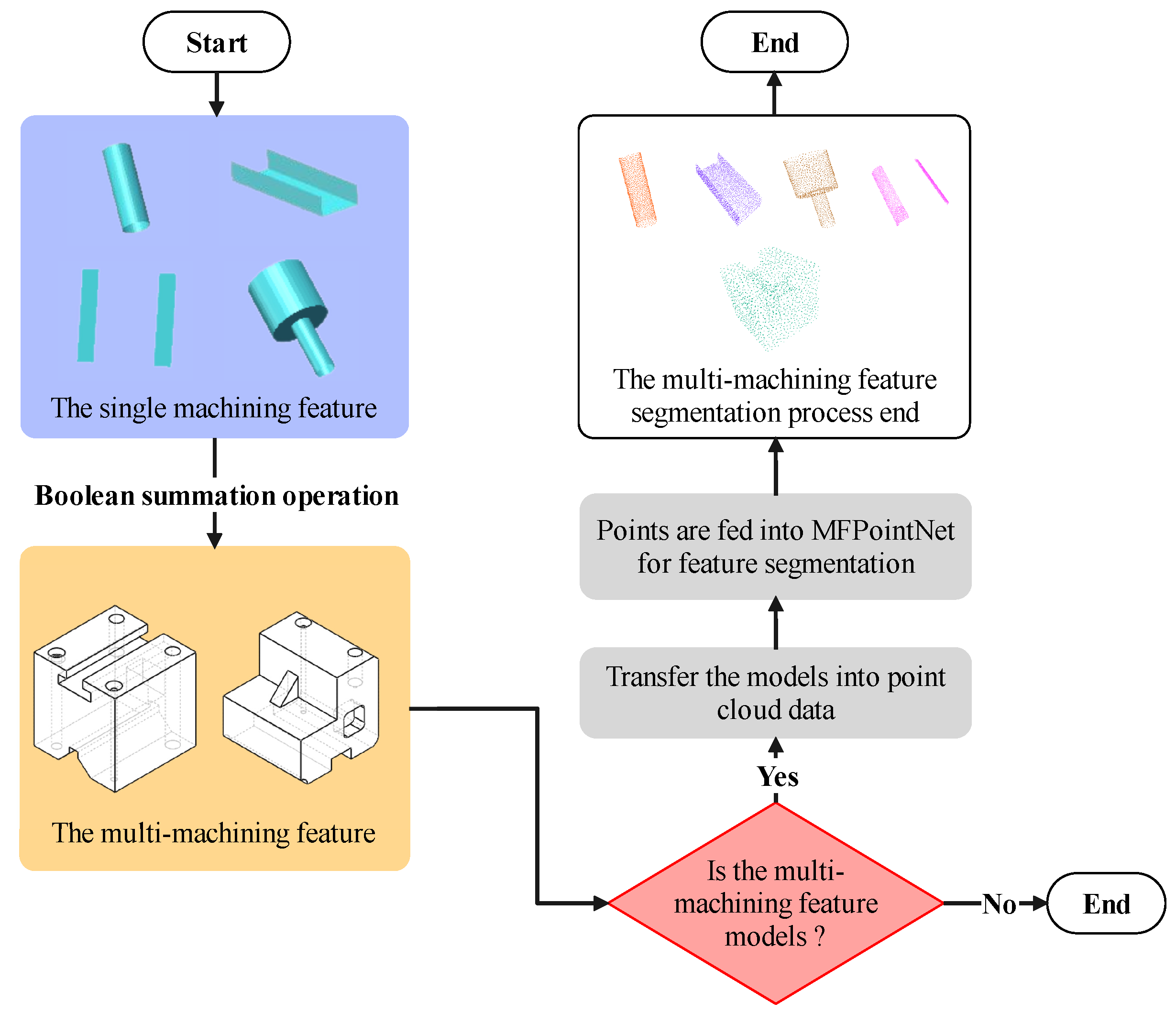 Machines 10 01165 g007 Machines 10 01165 g007