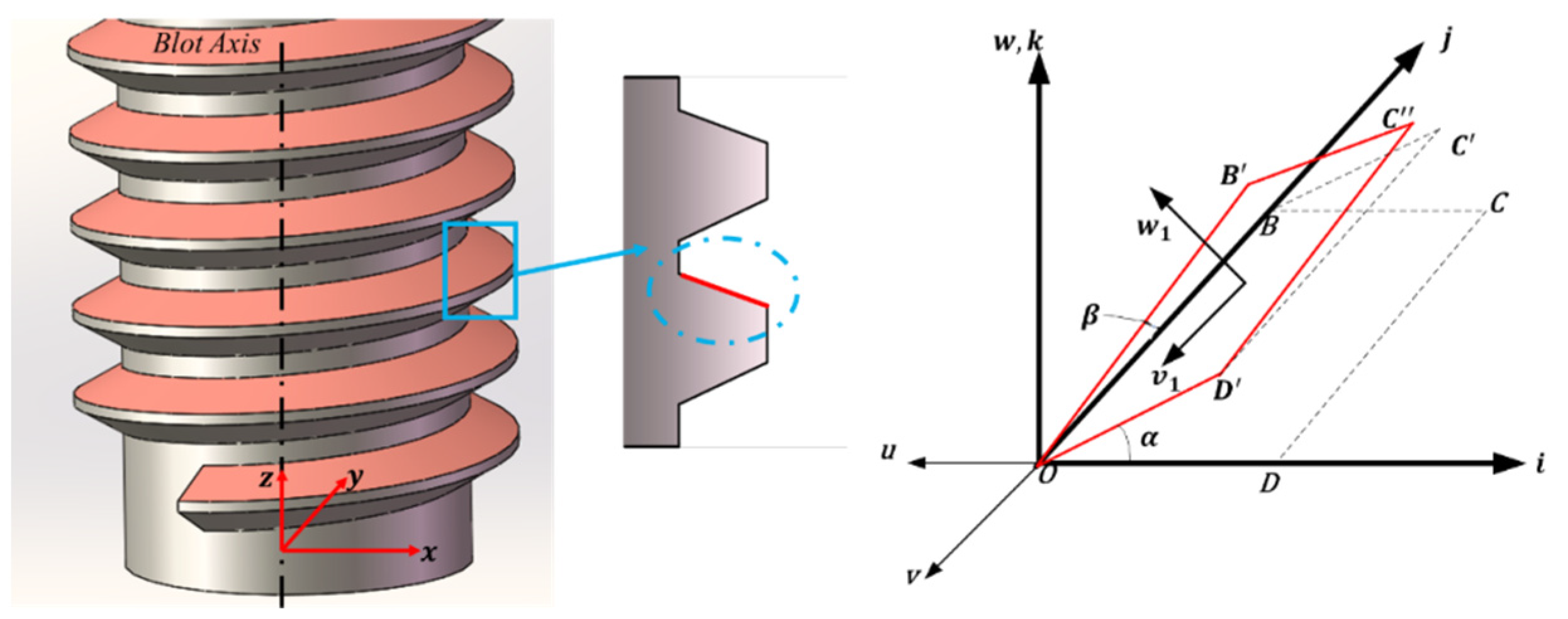 Machines Free FullText Research on Preload and Stress Distribution