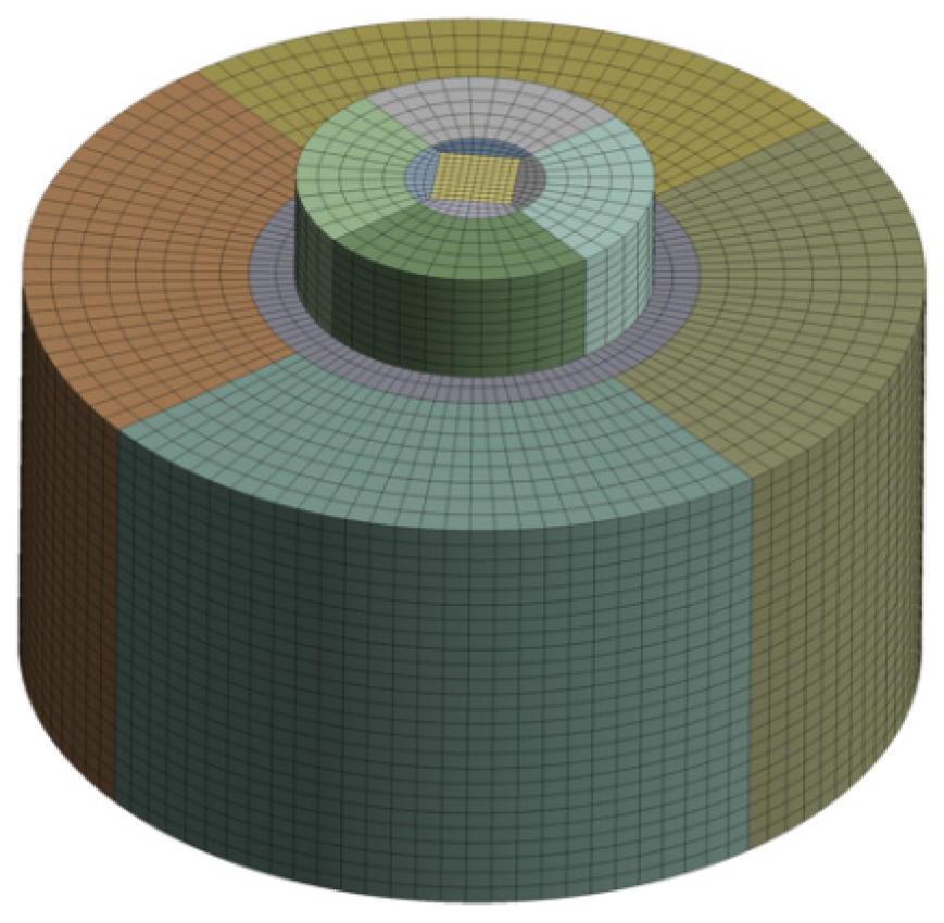 Machines 10 01166 g003