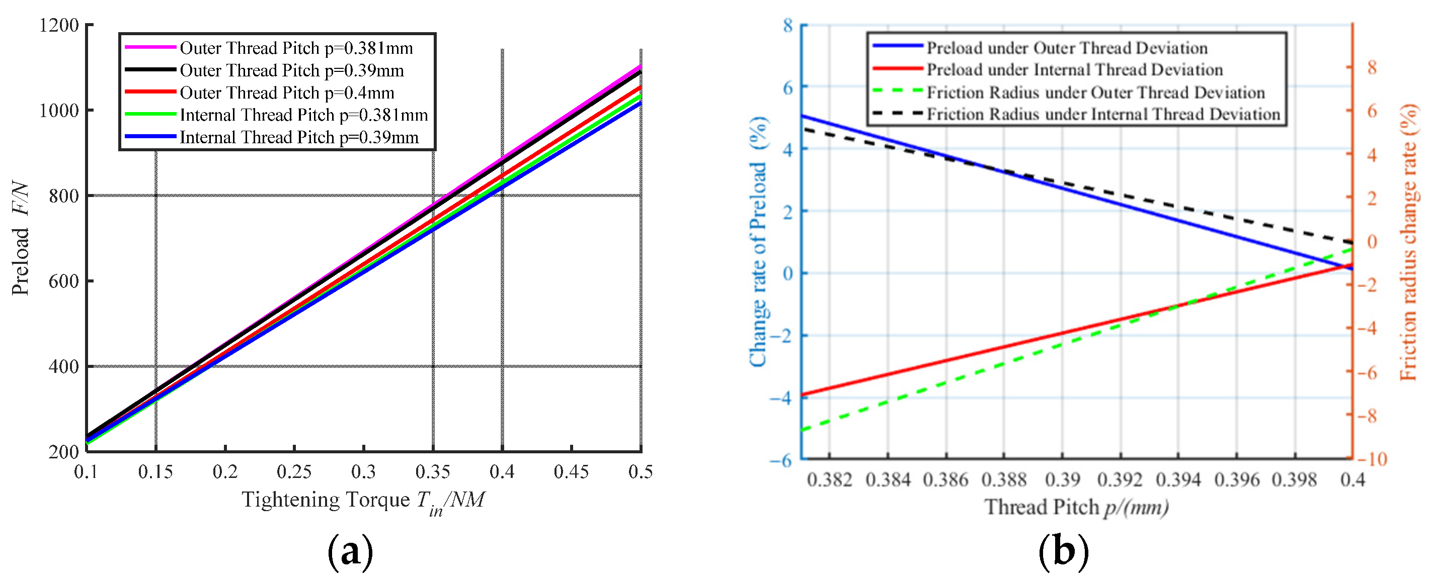 Machines 10 01166 g004