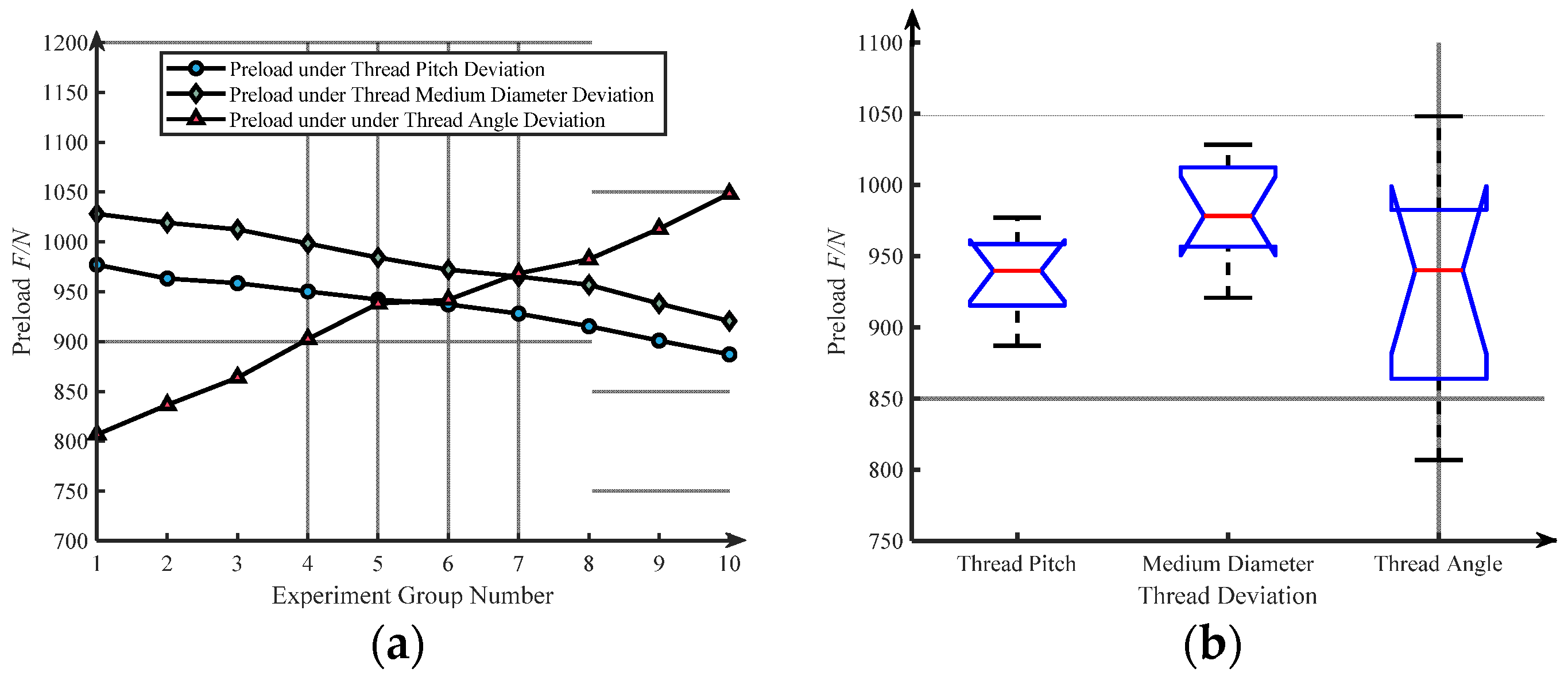 Machines 10 01166 g011