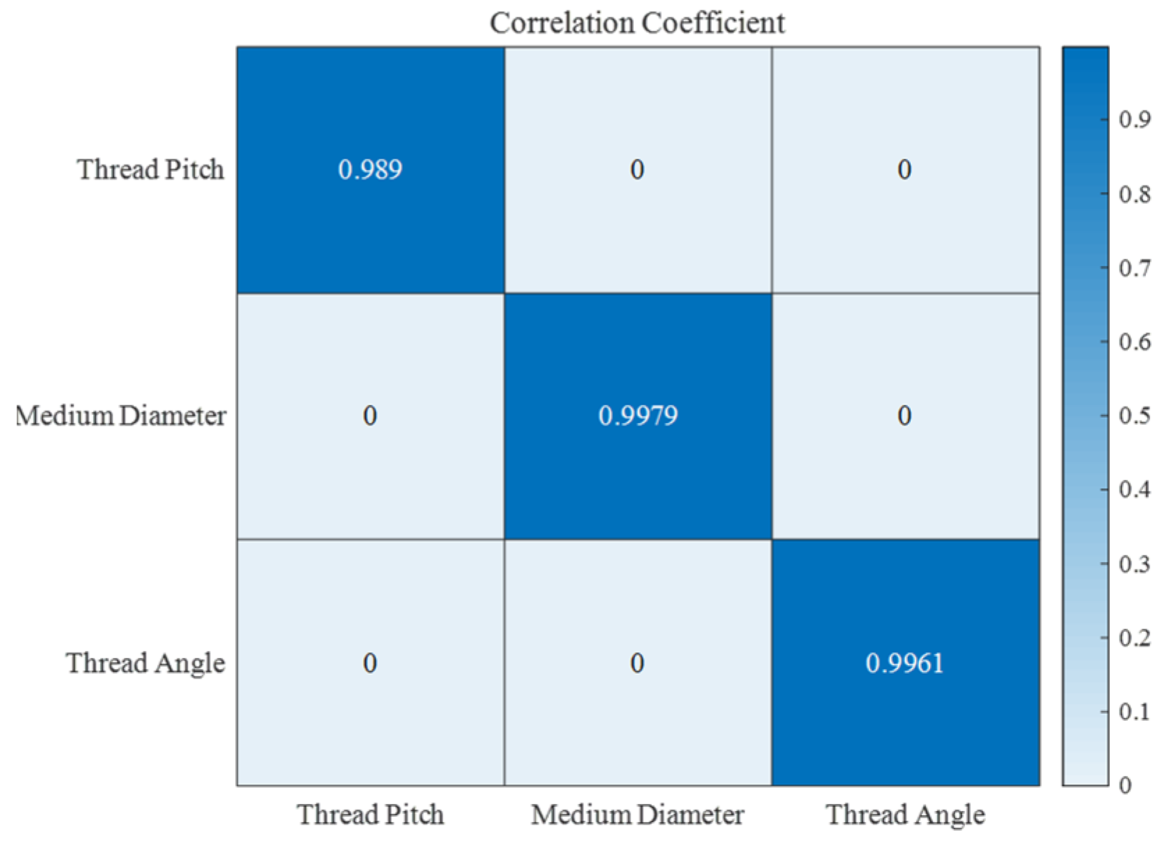 Machines 10 01166 g013