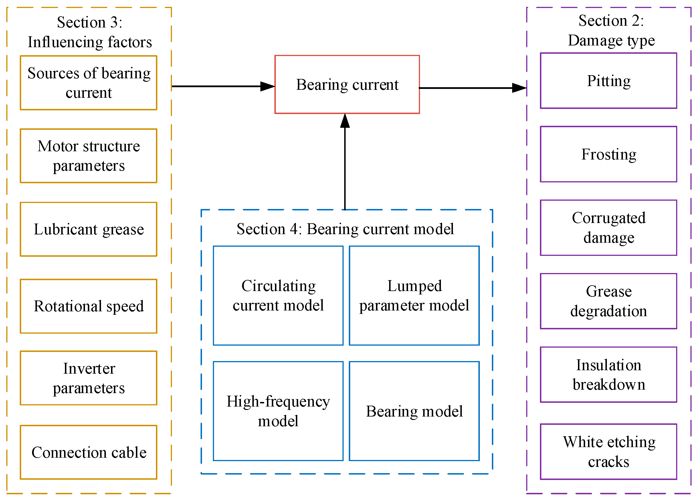 Machines 10 01167 g001 Machines 10 01167 g001