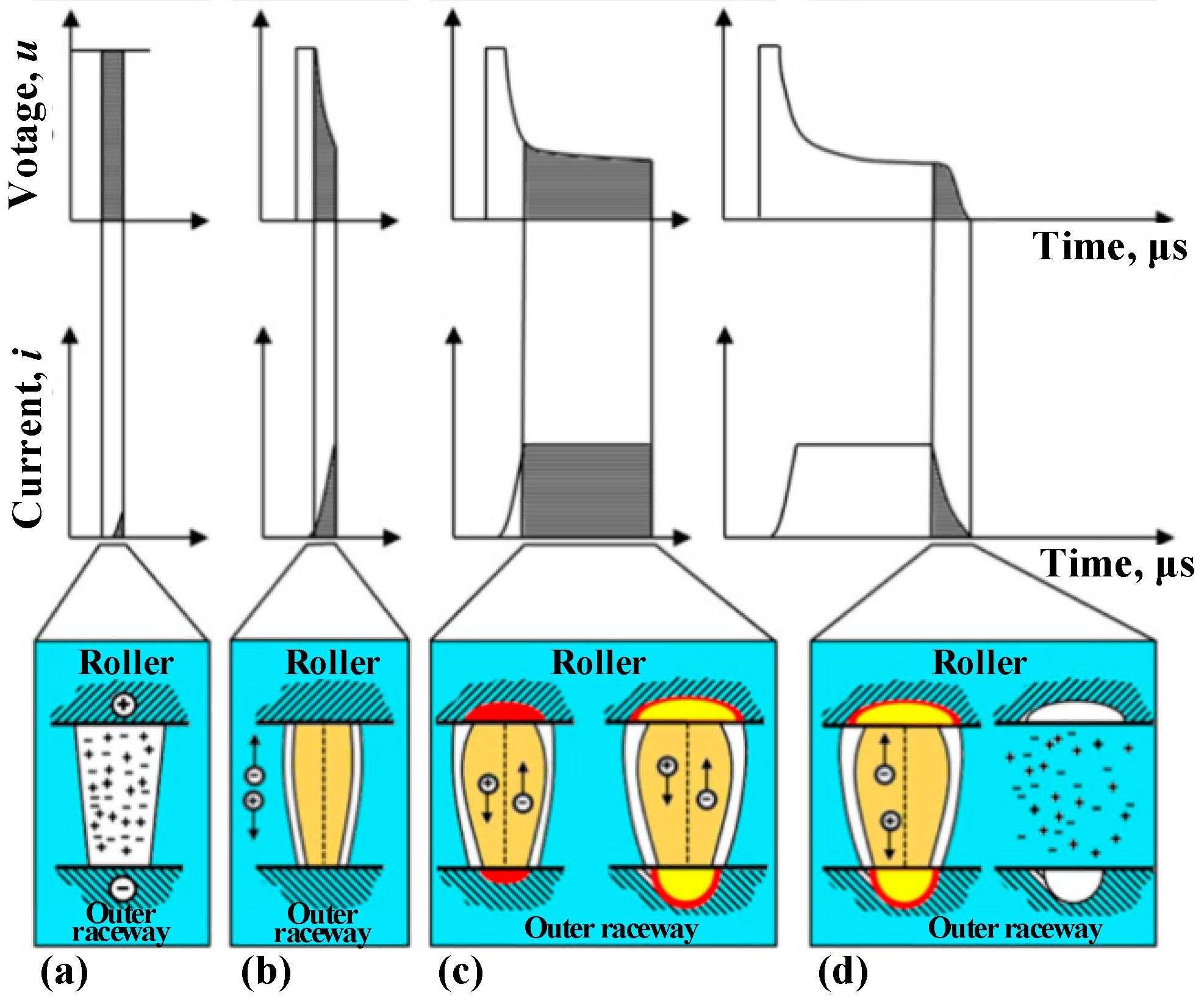 Machines 10 01167 g002 Machines 10 01167 g002