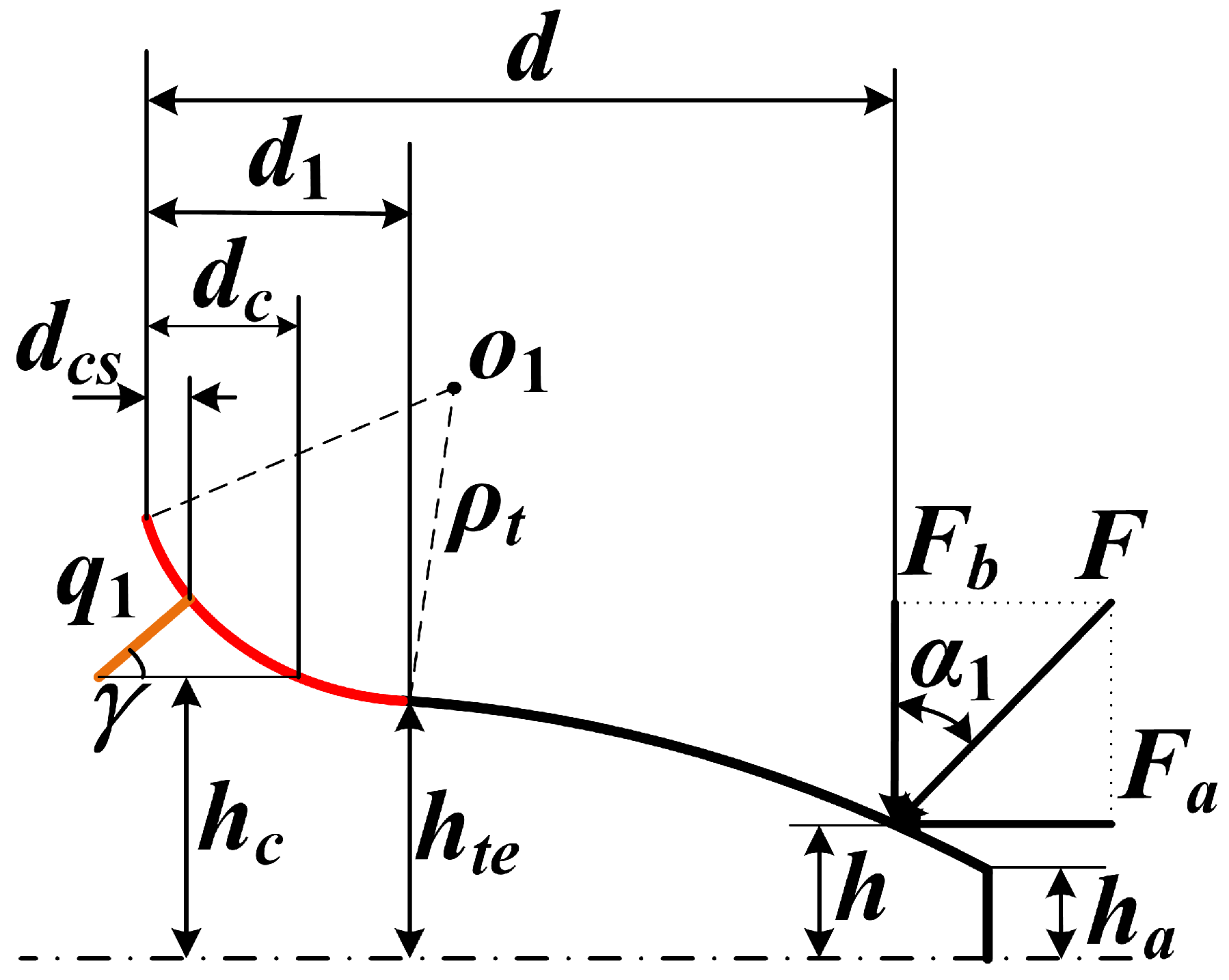 Machines 10 01168 g005