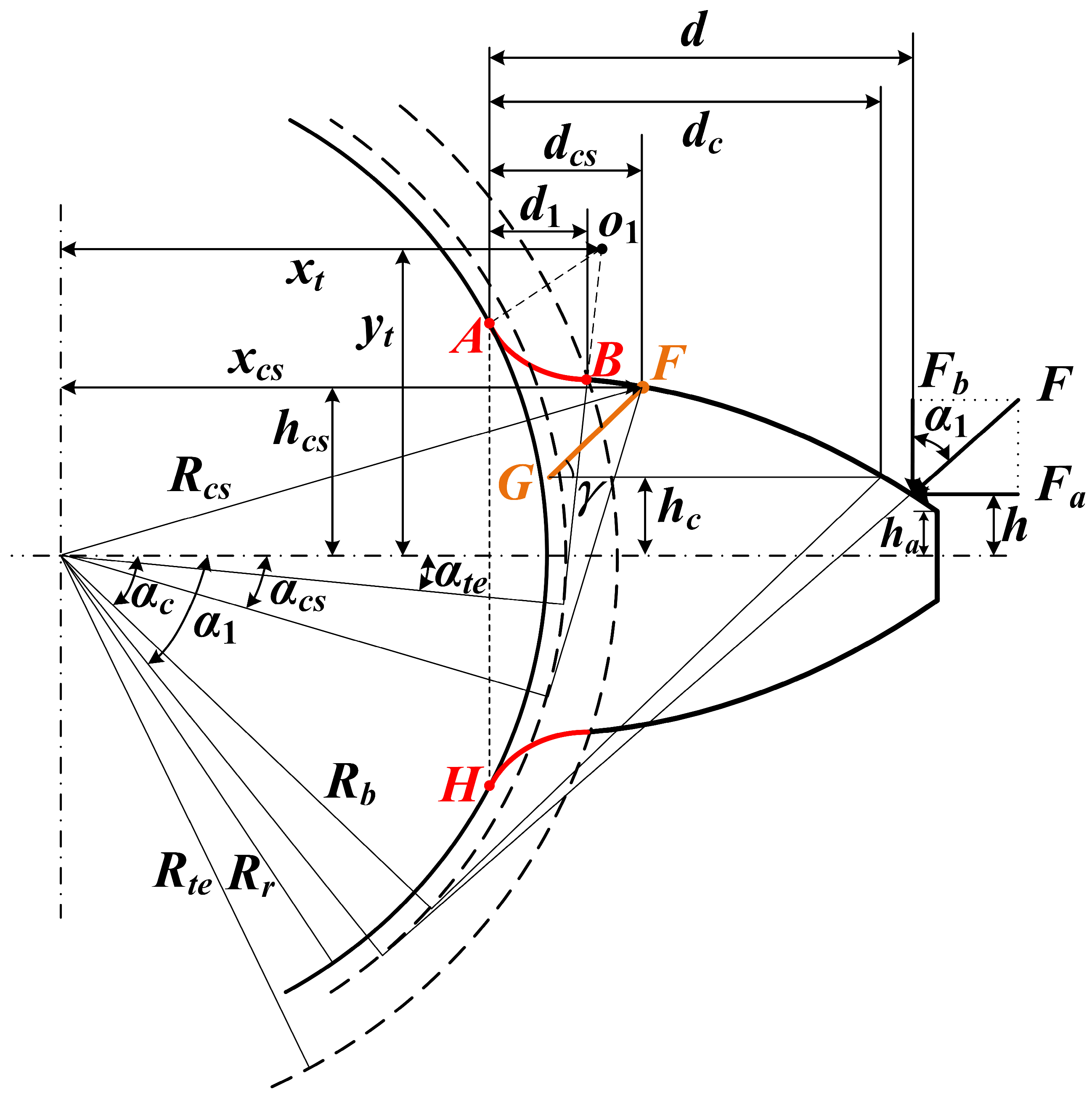 Machines 10 01168 g007