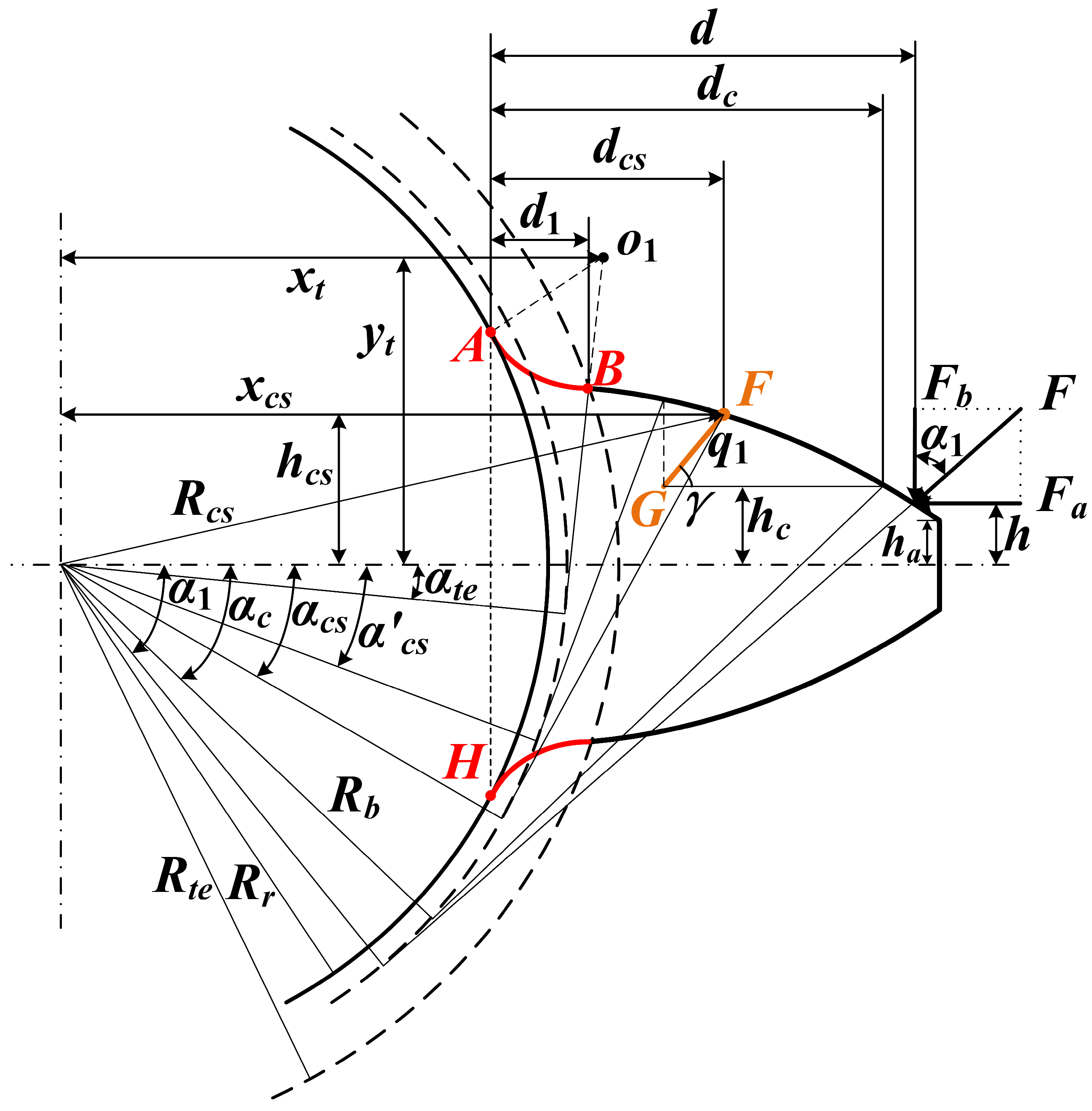 Machines 10 01168 g008