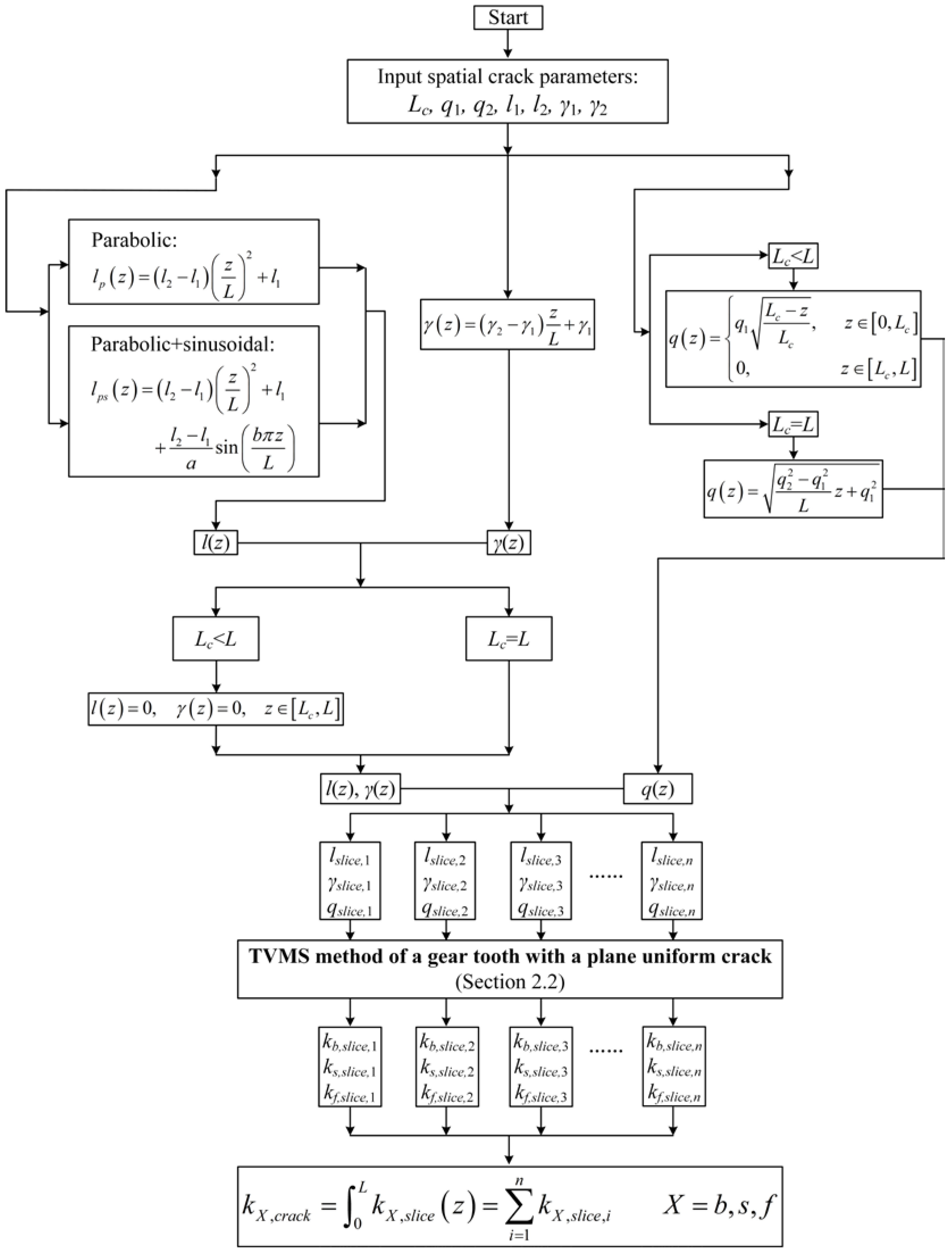 Machines 10 01168 g012