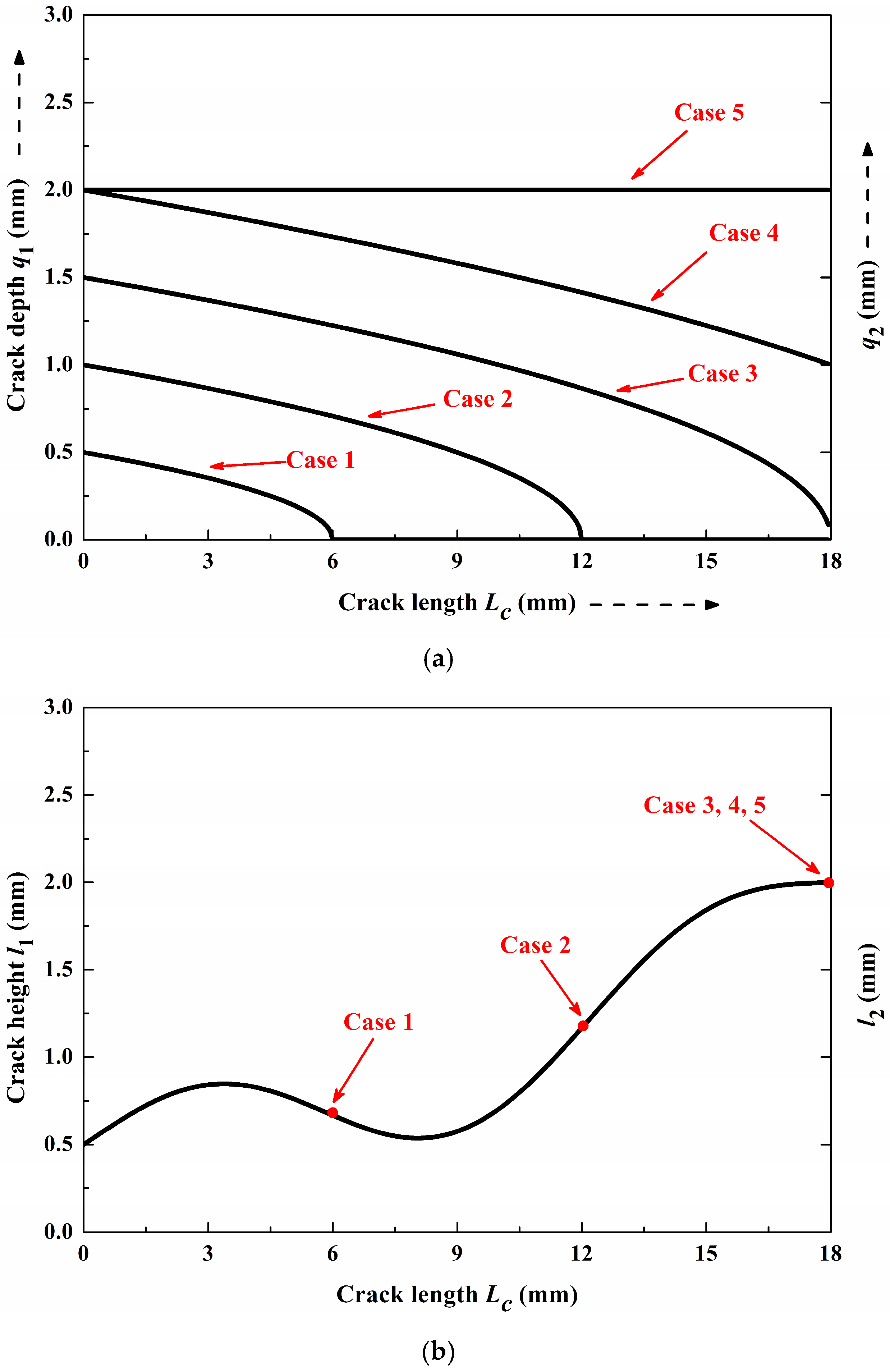 Machines 10 01168 g014