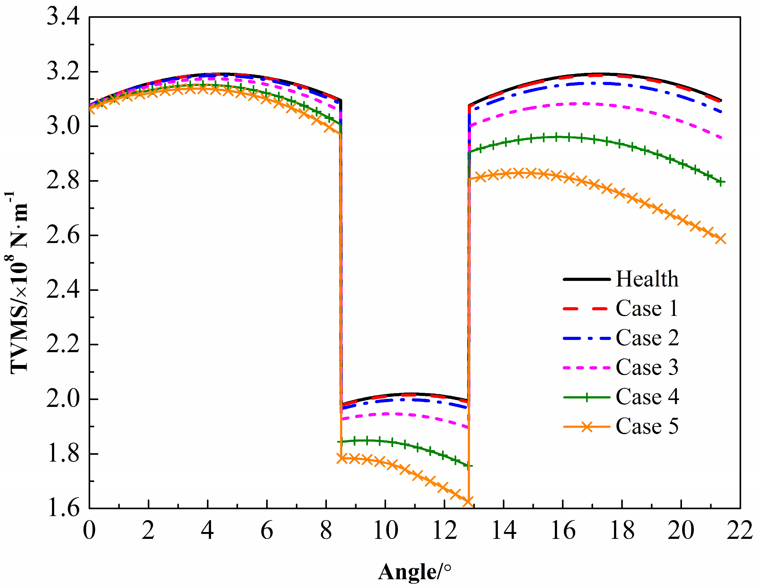 Machines 10 01168 g015