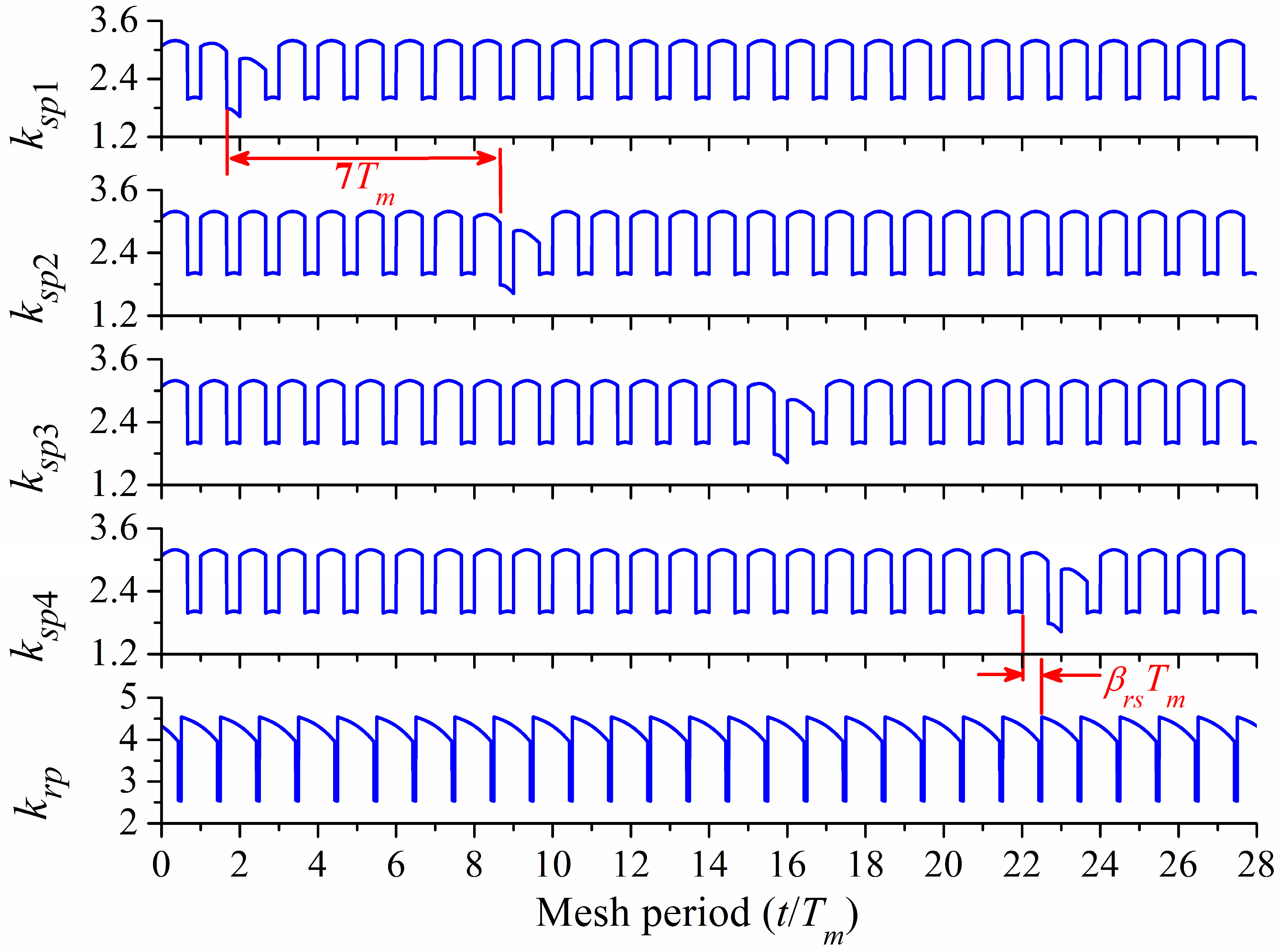 Machines 10 01168 g016