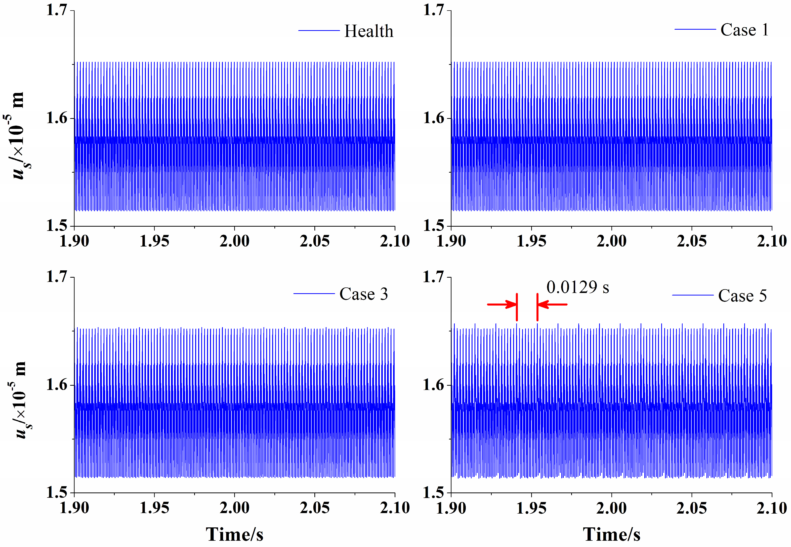 Machines 10 01168 g017