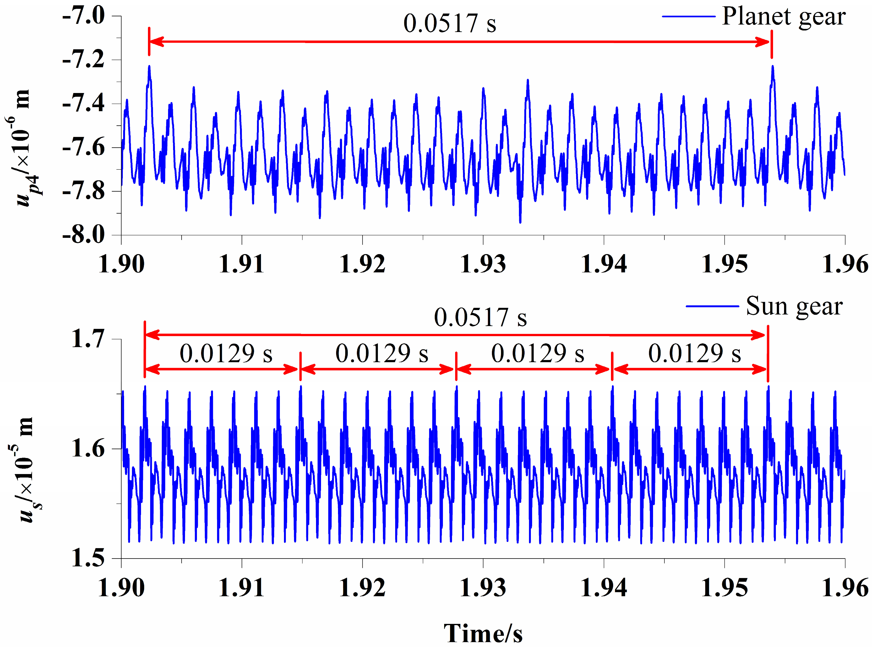 Machines 10 01168 g019