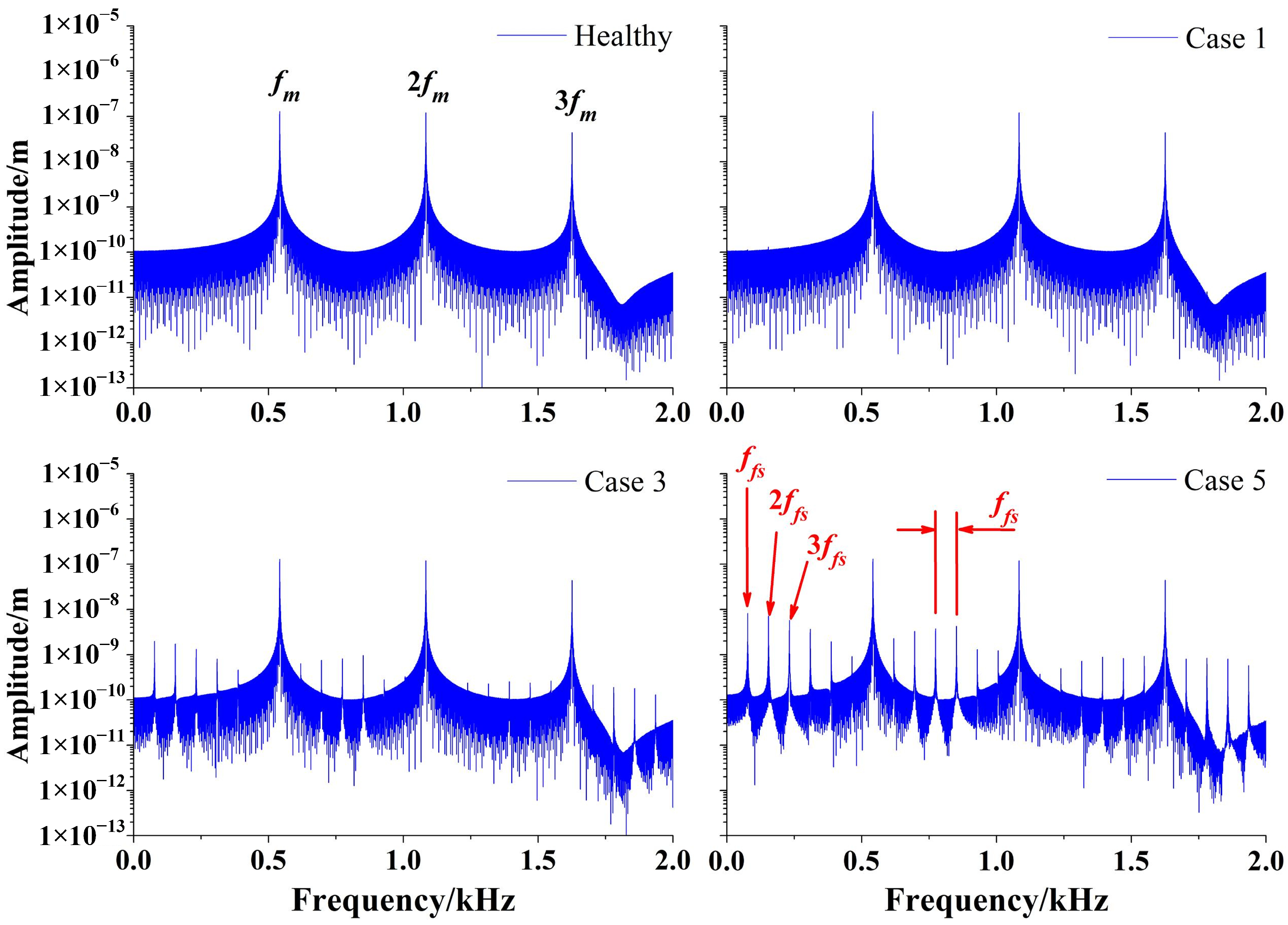 Machines 10 01168 g020