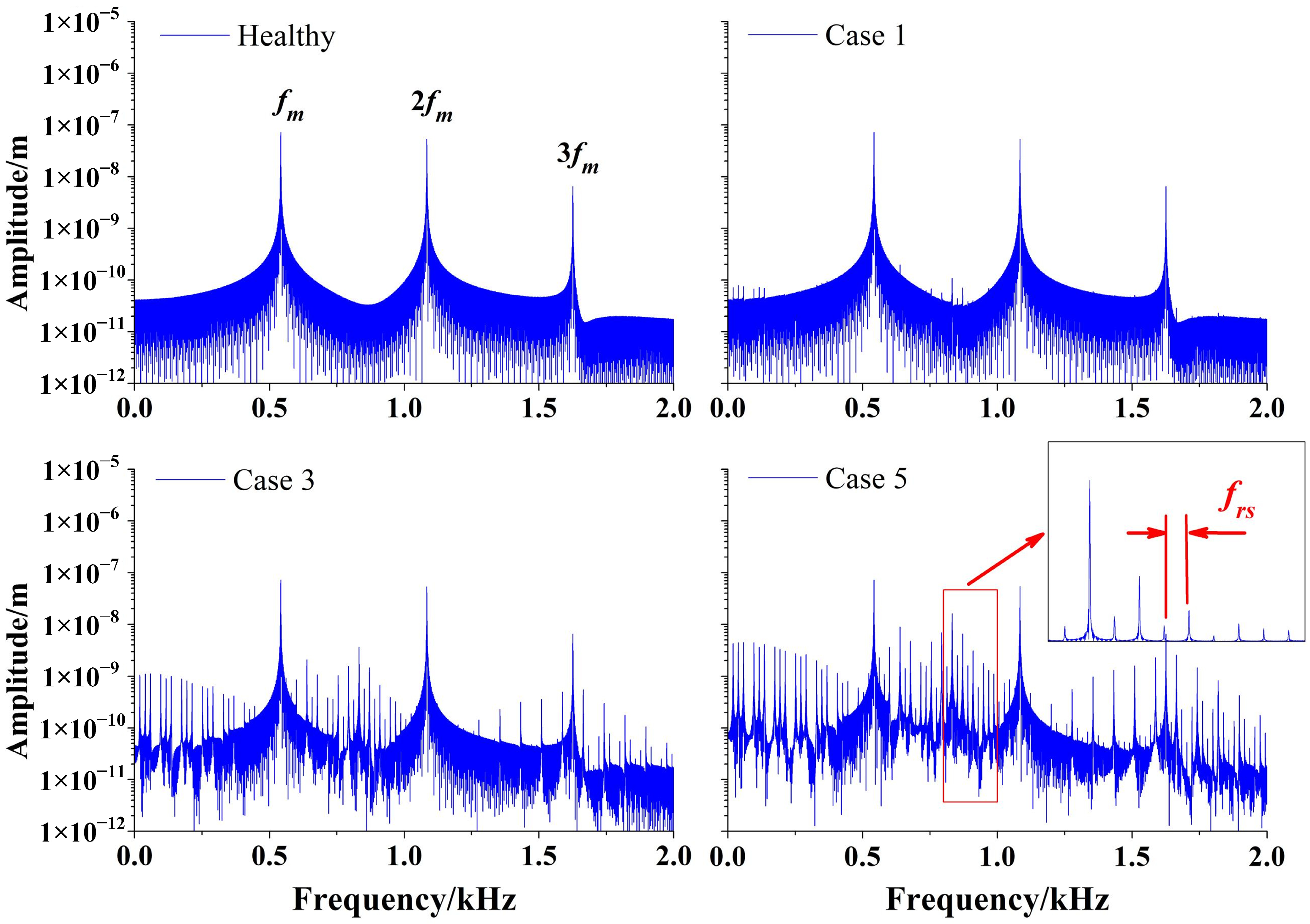 Machines 10 01168 g021