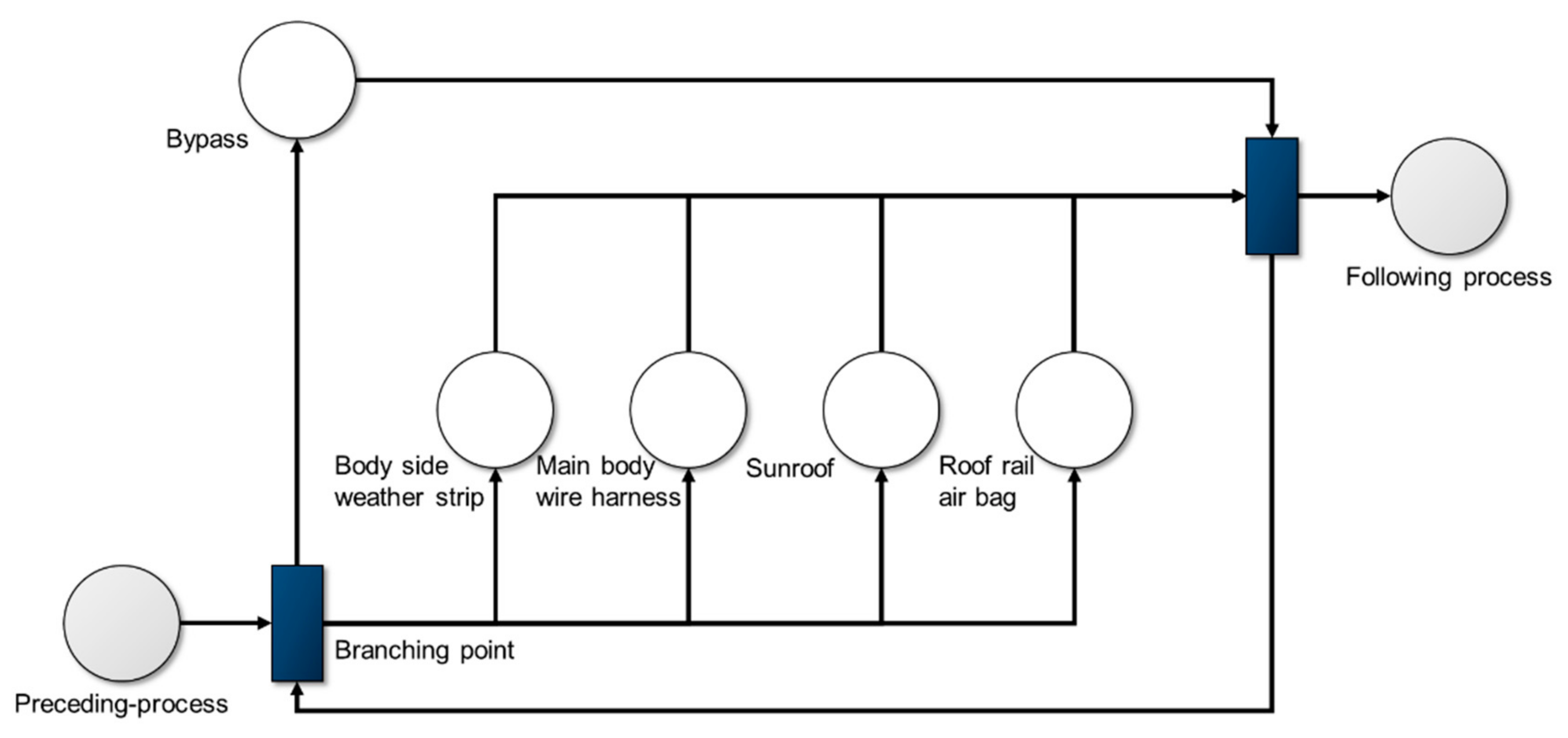 Machines 10 01169 g002