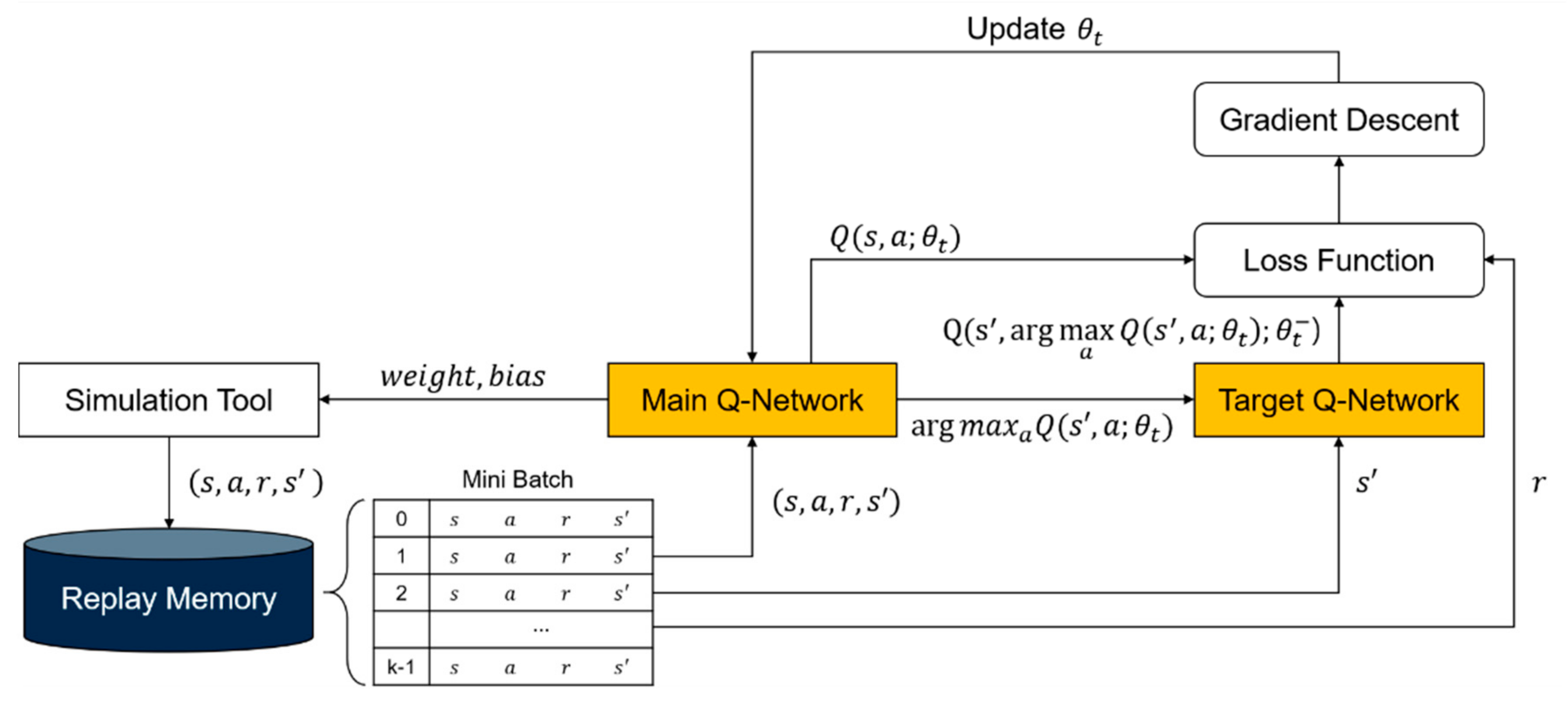 Machines 10 01169 g007