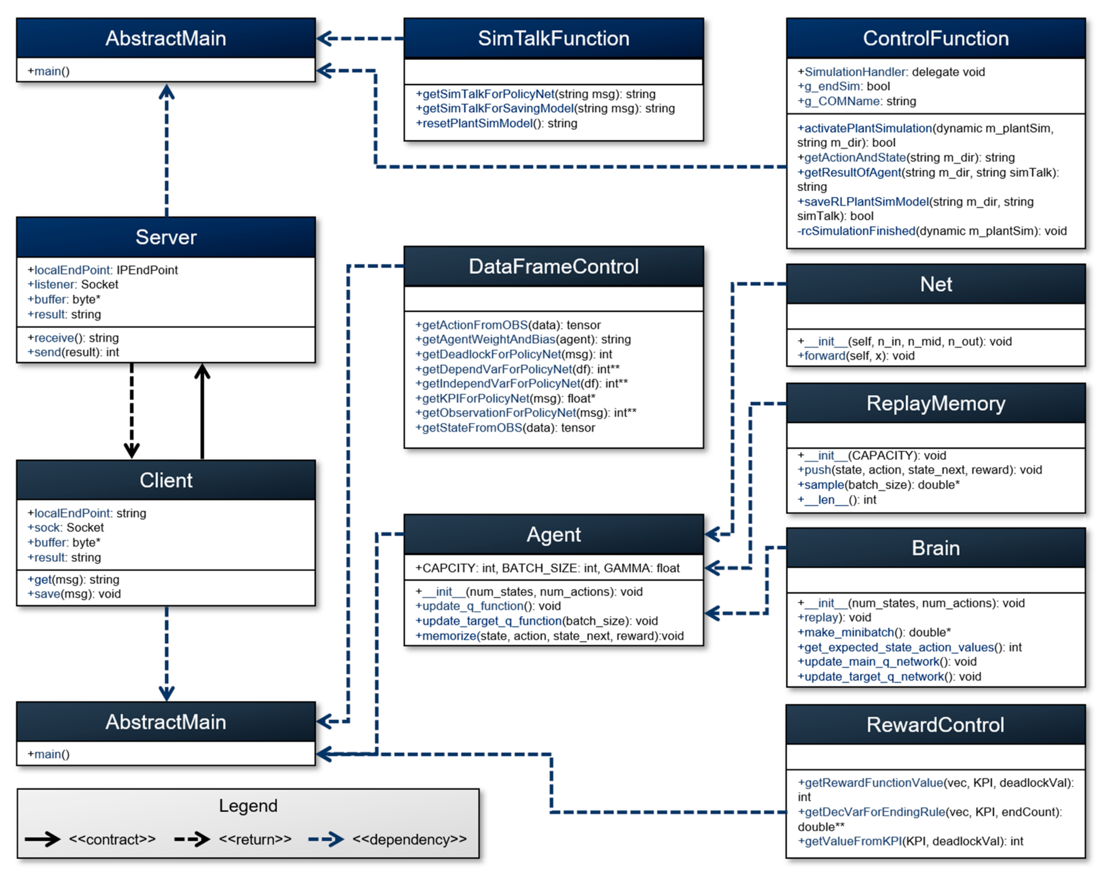 Machines 10 01169 g009