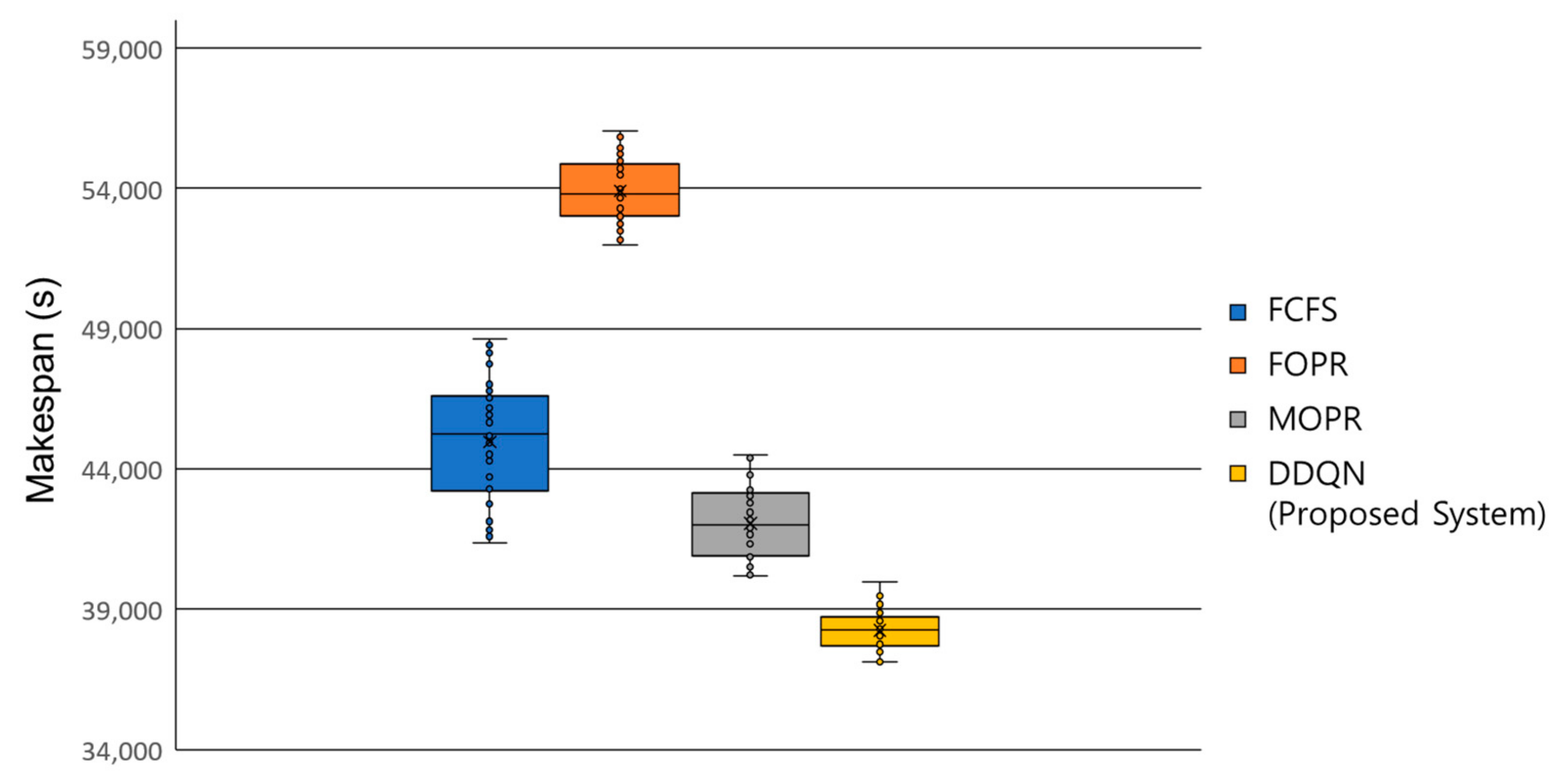 Machines 10 01169 g010