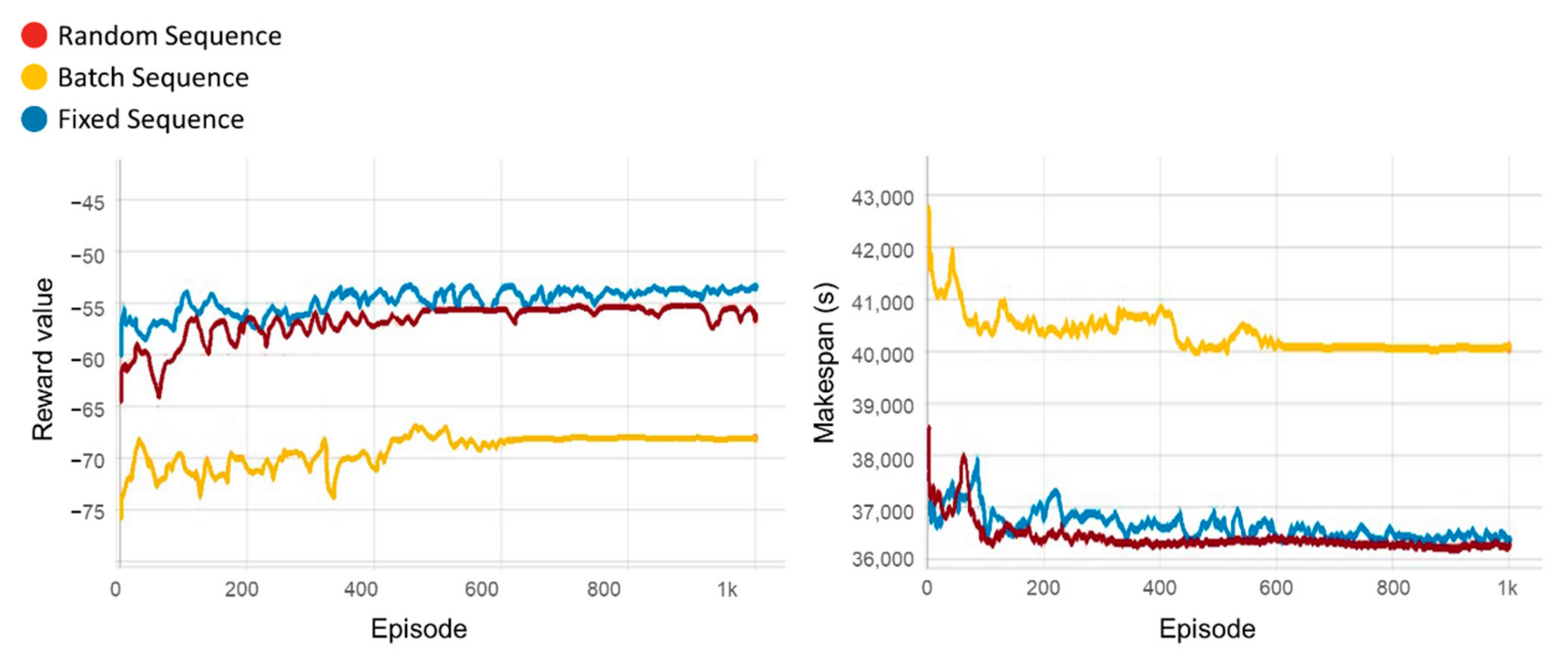 Machines 10 01169 g011