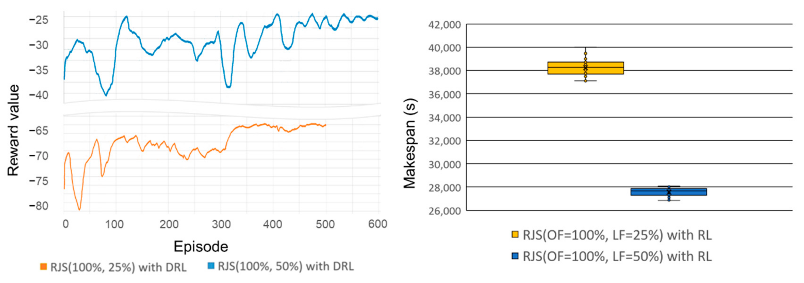 Machines 10 01169 g013