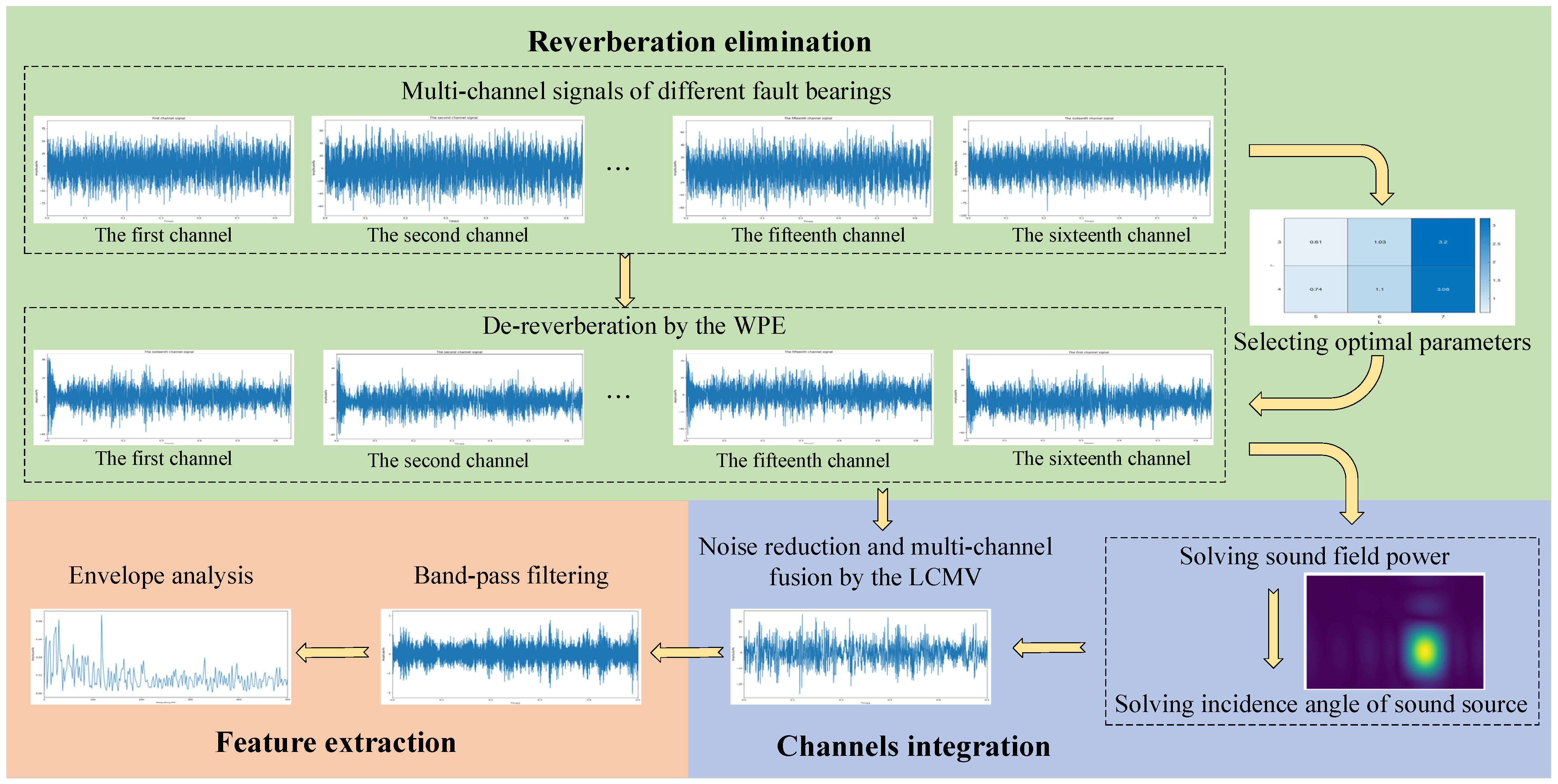 Machines 10 01170 g002 Machines 10 01170 g002