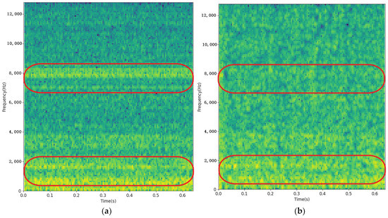 Acoustic Feature Extraction Method of Rotating Machinery Based on the ...