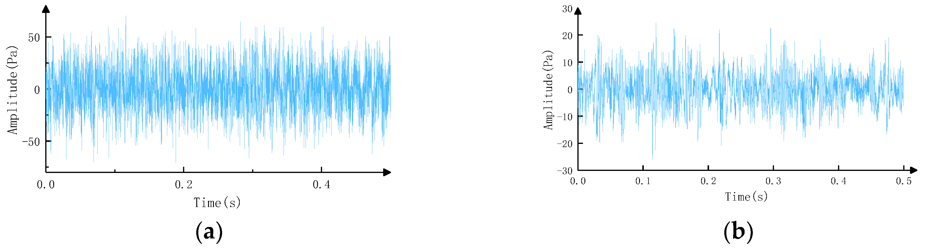 Machines 10 01170 g007 Machines 10 01170 g007