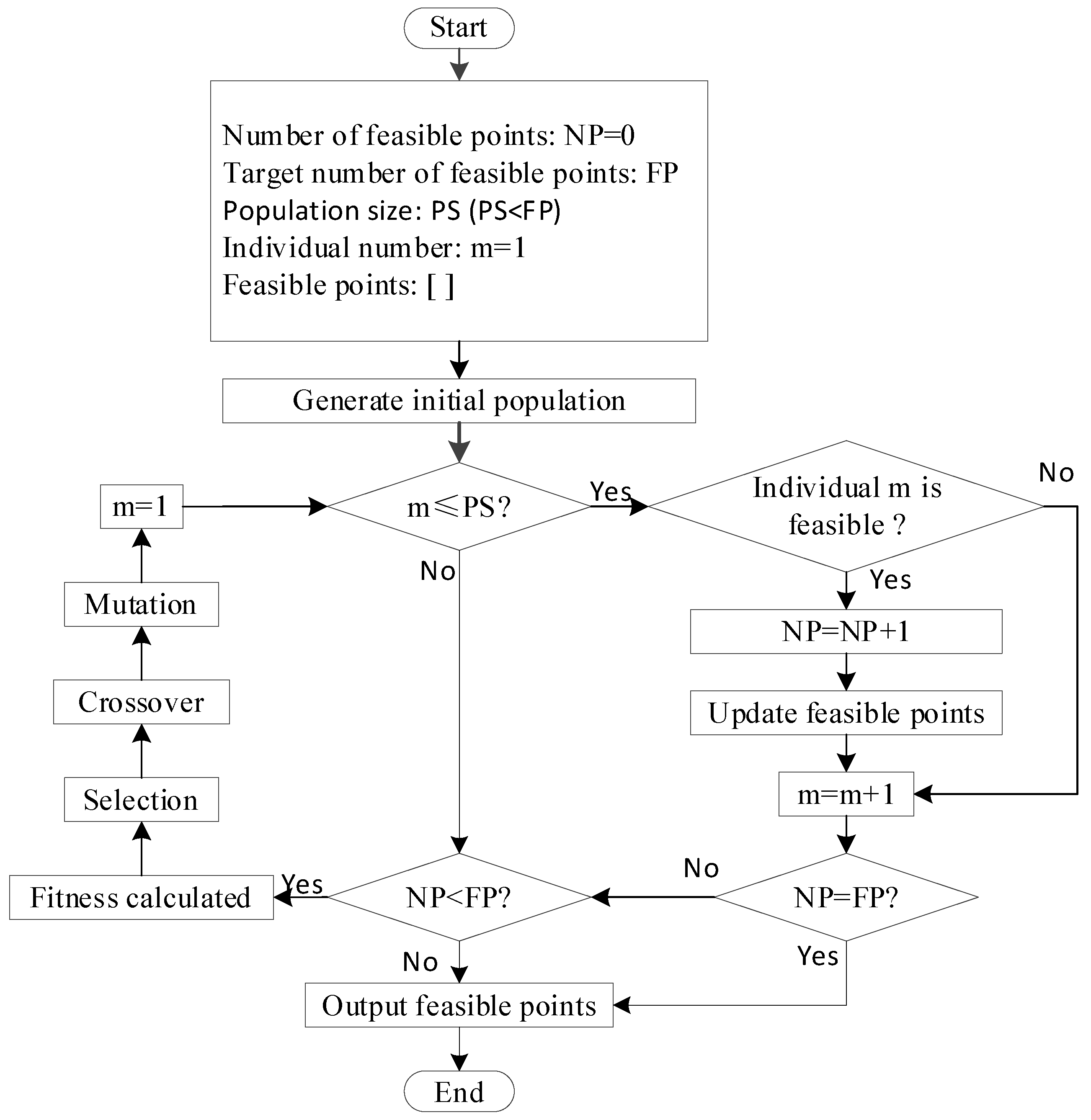 Machines 10 01171 g006 Machines 10 01171 g006
