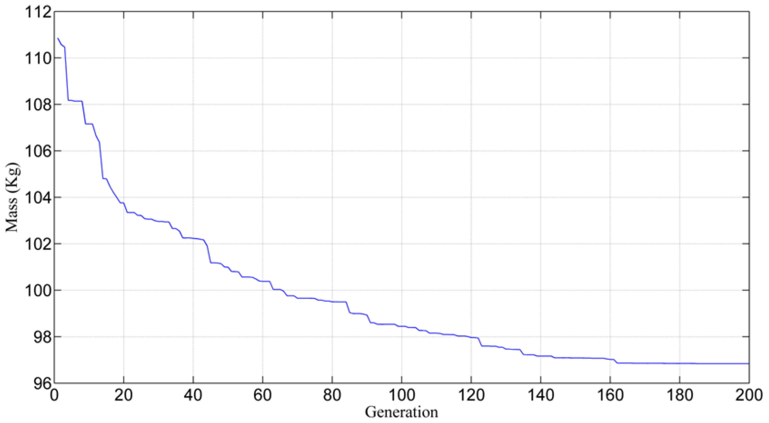 Machines 10 01171 g010 Machines 10 01171 g010